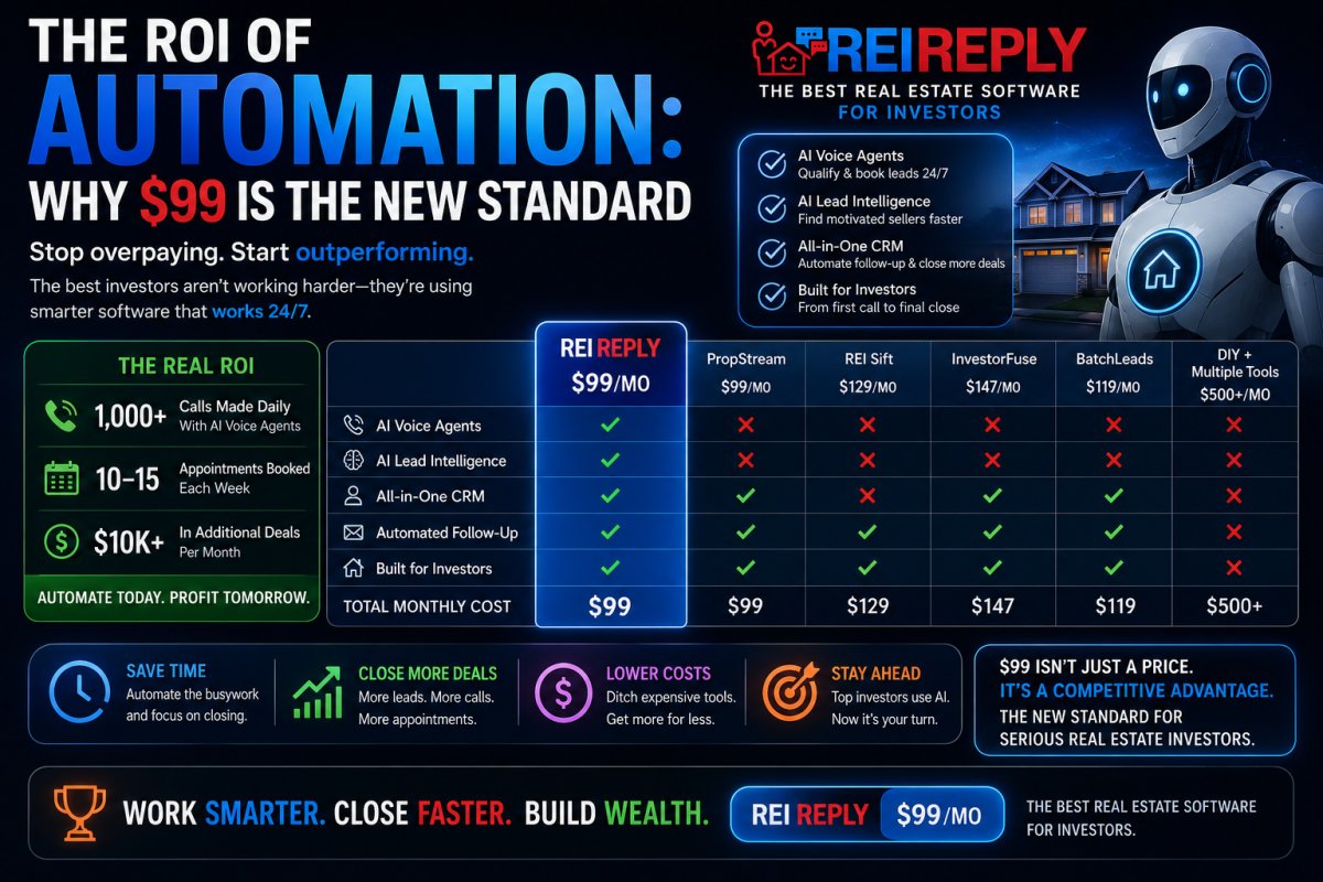 The Best Real Estate Software for Investors in 2026: Stop Marketing, Start Automating