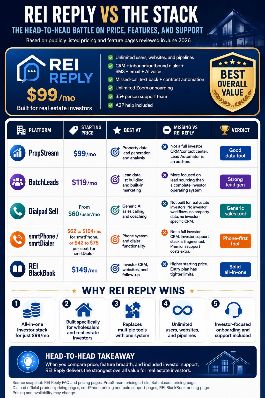 The Ultimate Real Estate Investment Tools Roundup: Dominate the 2026 Market