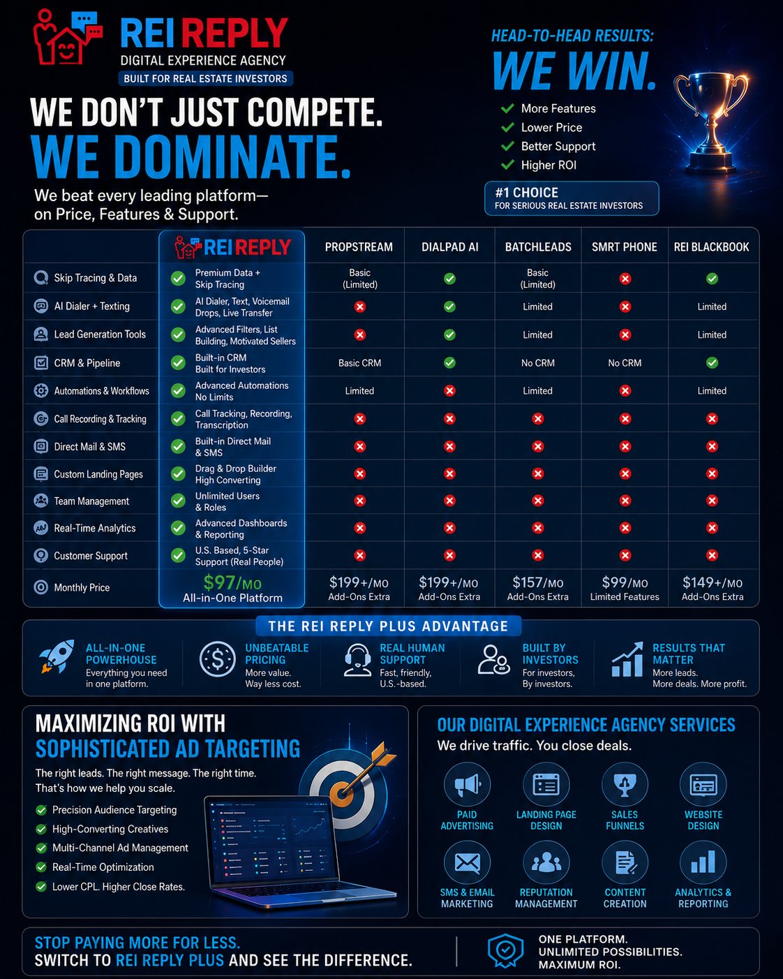 AI Ad Targeting for Real Estate Investors: A Case Study in Market Dominance