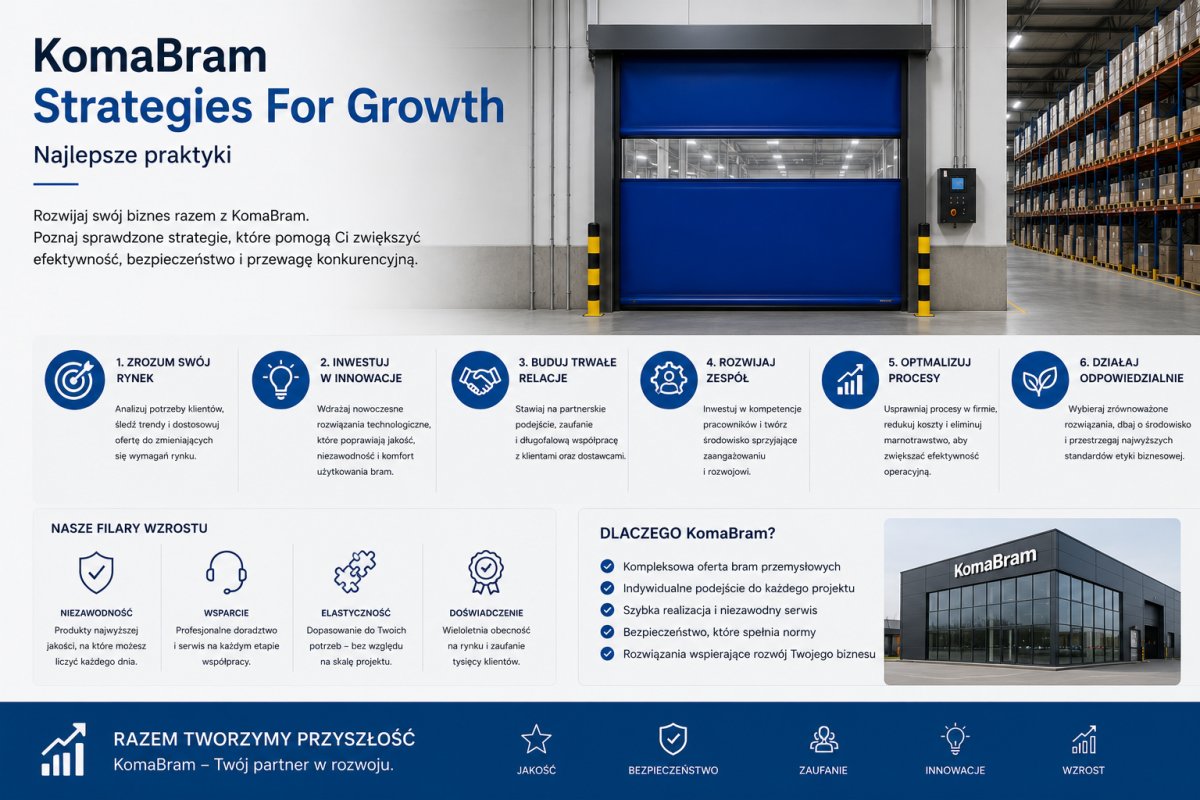 KomaBram Strategies For Growth – Najlepsze praktyki