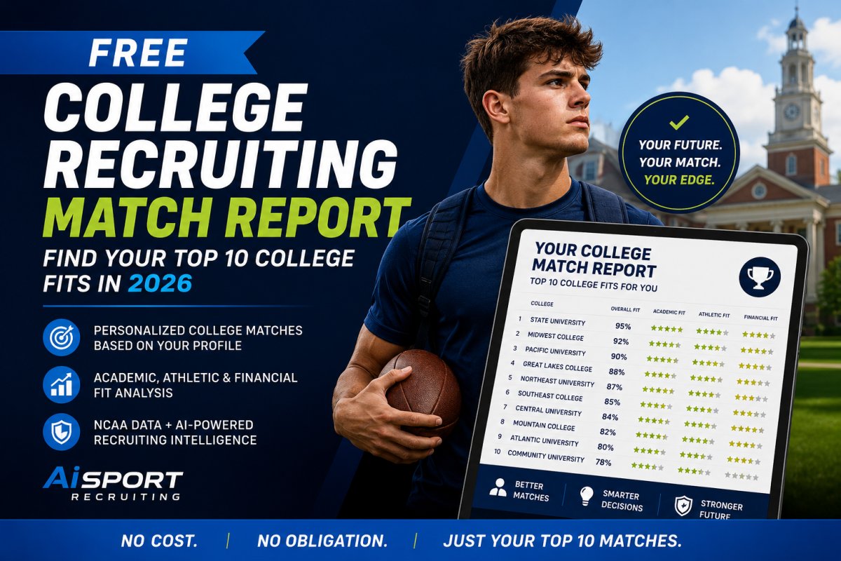 Free College Recruiting Match Report from AiSportRecruiting — Get 10 personalized college program recommendations across NCAA Division I, Division II, Division III, NAIA, and NJCAA based on your athlete's verified academic and athletic profile. No cost. No credit card required.