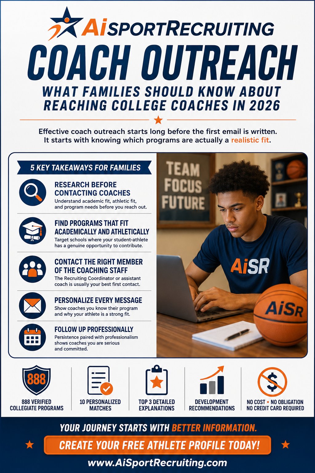 Coach Outreach: What Families Should Know About Reaching College Coaches in 2026 — AiSportRecruiting