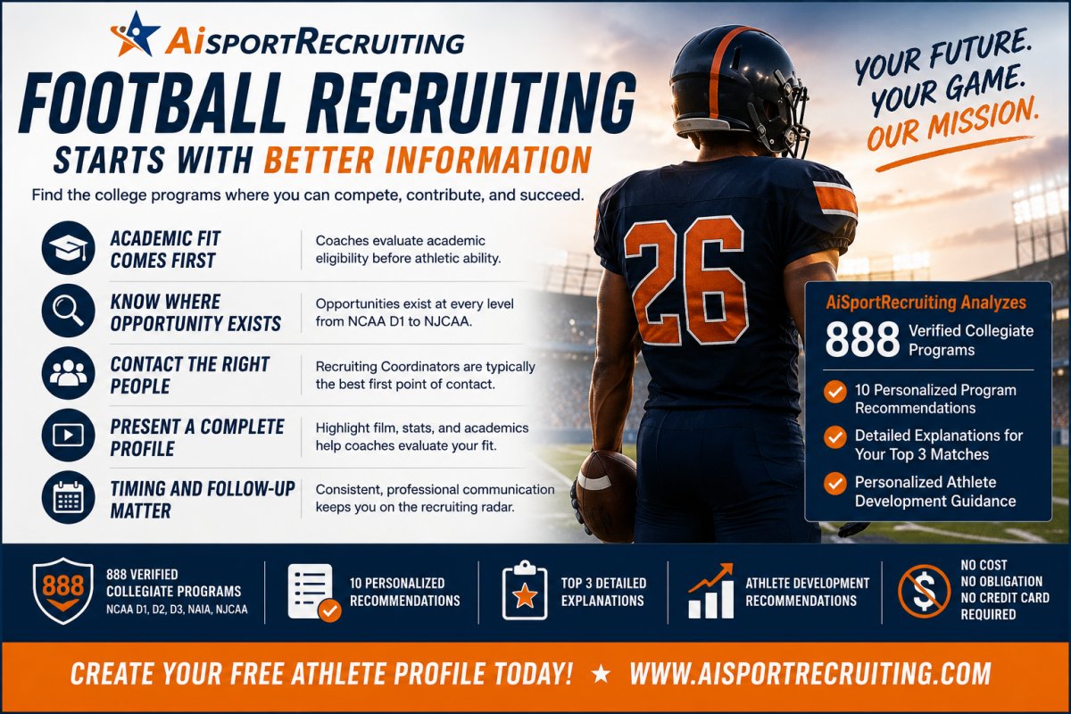 Football Recruiting Platform for High School Athletes — AiSportRecruiting helps families identify college football programs across NCAA Division I, Division II, Division III, NAIA, and NJCAA based on verified academic and athletic data.