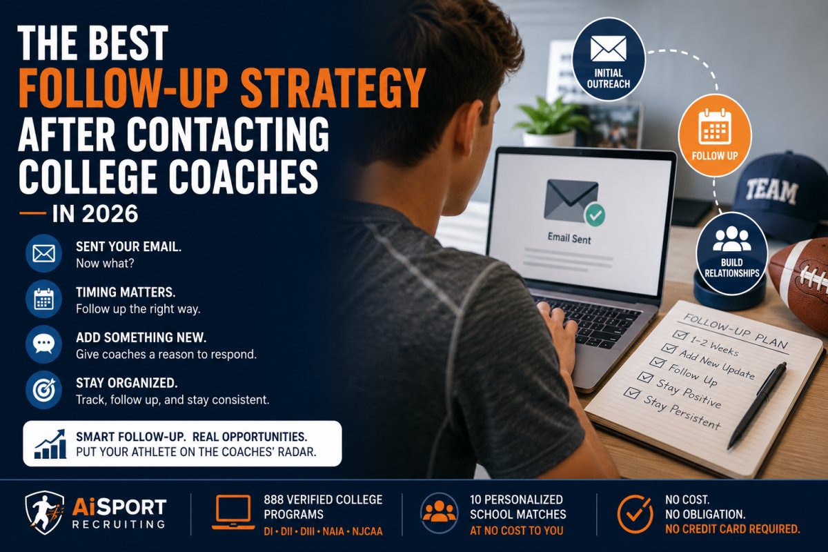 The Best Follow-Up Strategy After Contacting College Coaches in 2026 — AiSportRecruiting helps student-athletes and families identify college programs across NCAA Division I, Division II, Division III, NAIA, and NJCAA where a genuine fit exists. Free personalized matches with no credit card required