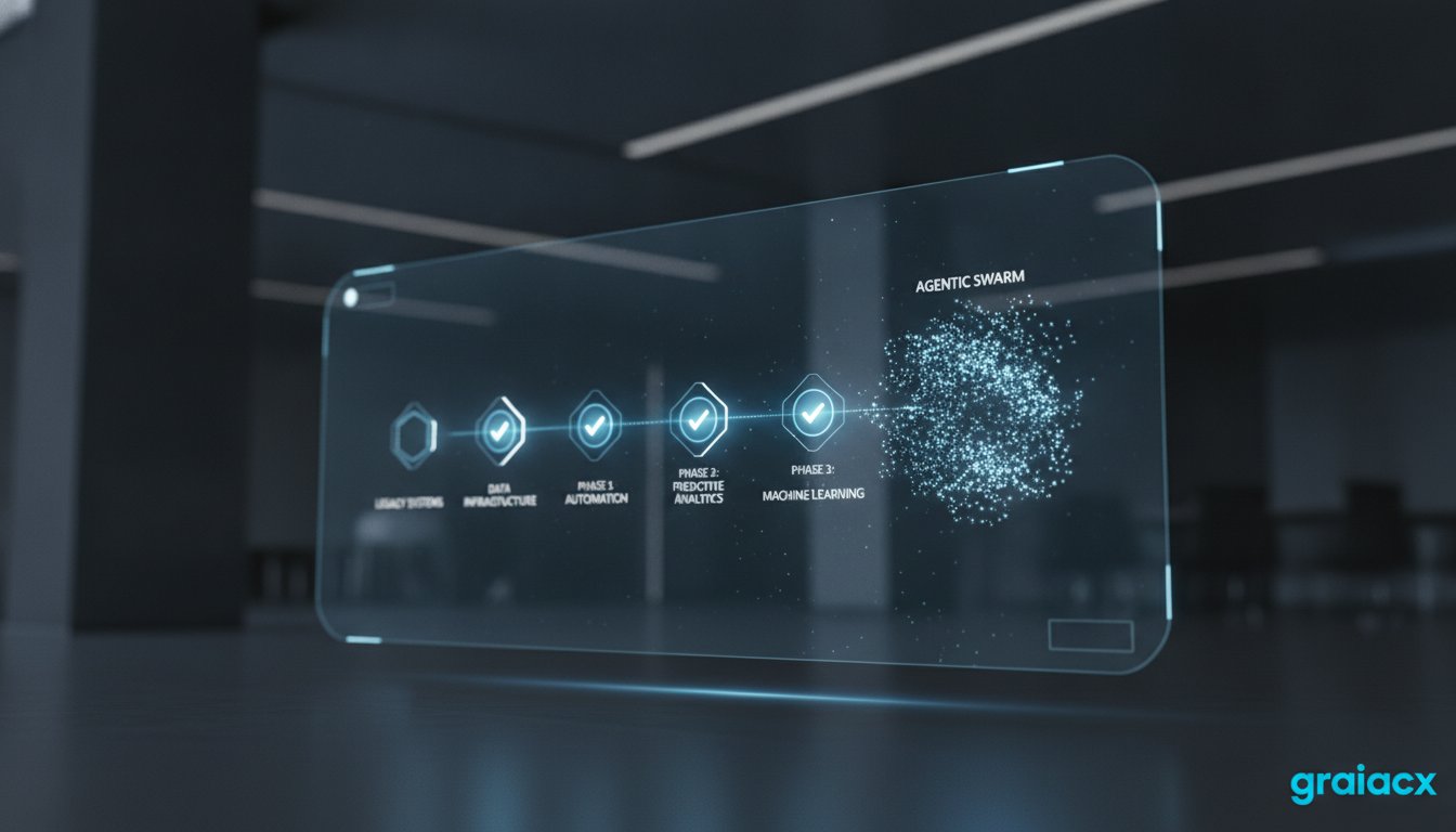 GraiaCX Implementation Checklist: Deploying Agentic AI for Enterprise CX