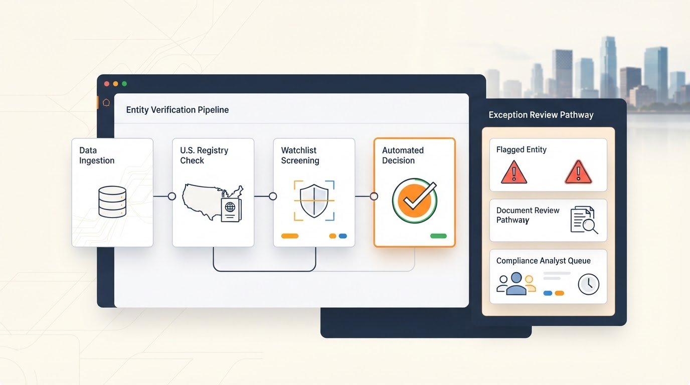 Automated Business Entity Verification: A Practical Guide