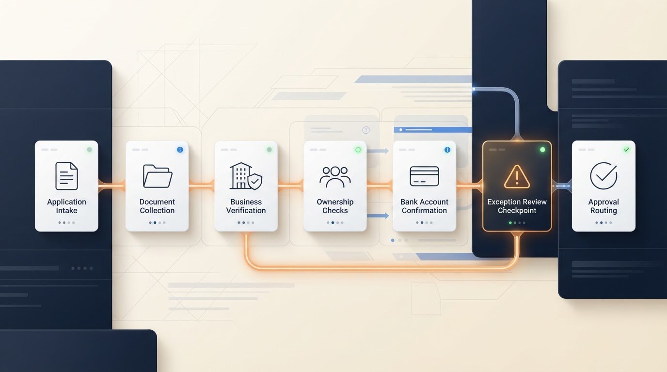 Automated Merchant Onboarding: A Practical Guide to Faster, Controlled Intake