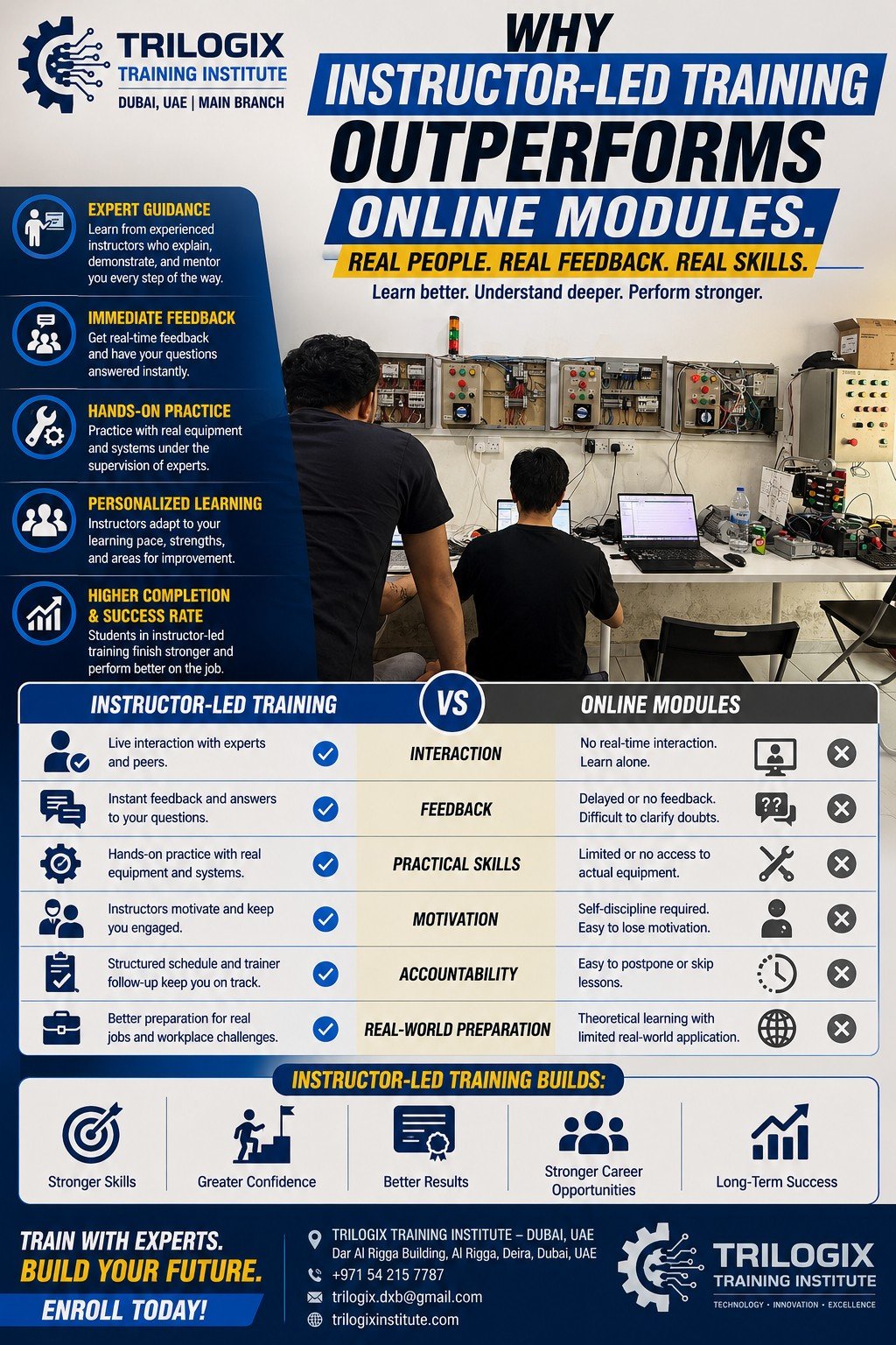 Why Instructor-Led Training Outperforms Online Modules