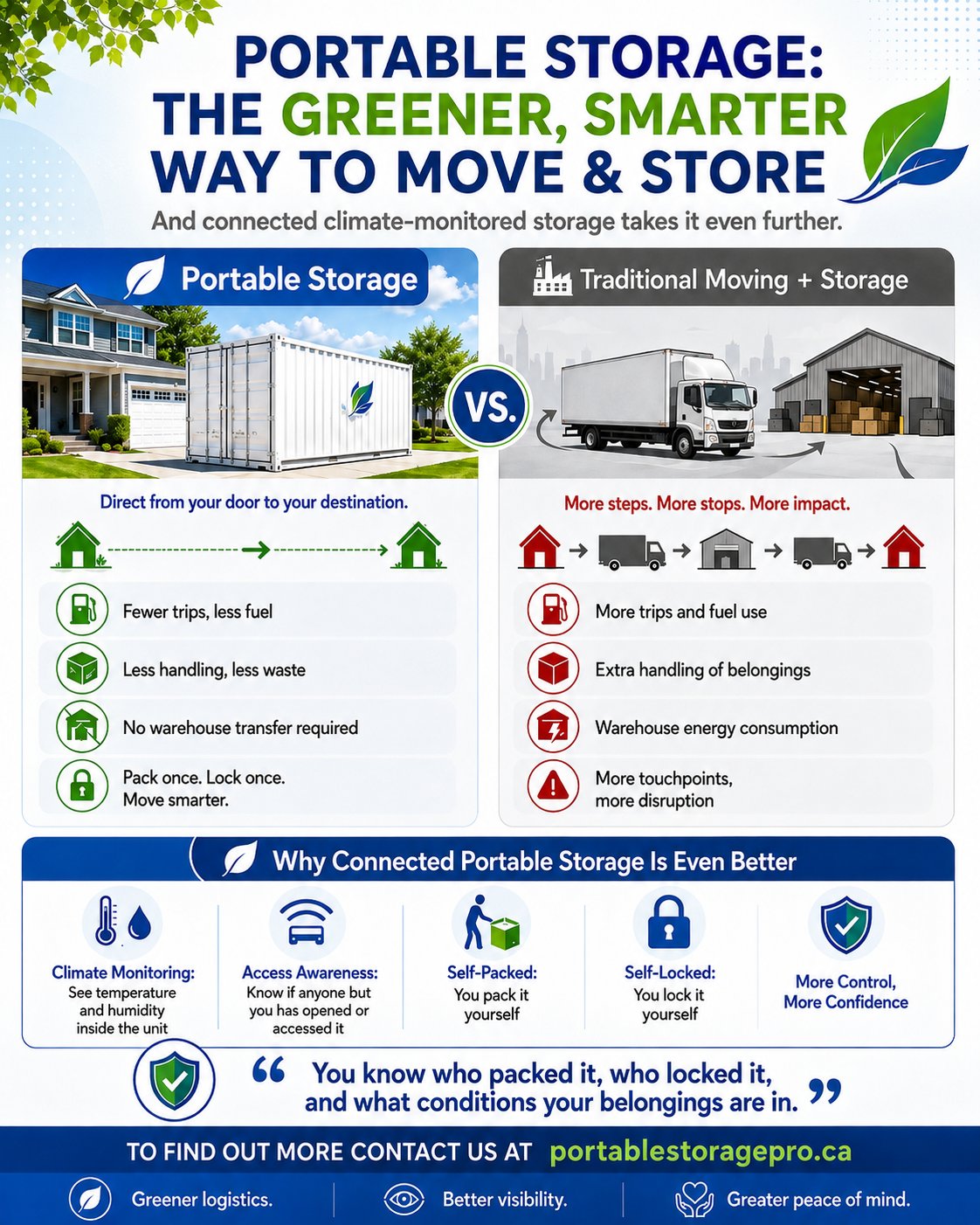 Build a Smarter Portable Storage Procurement Strategy