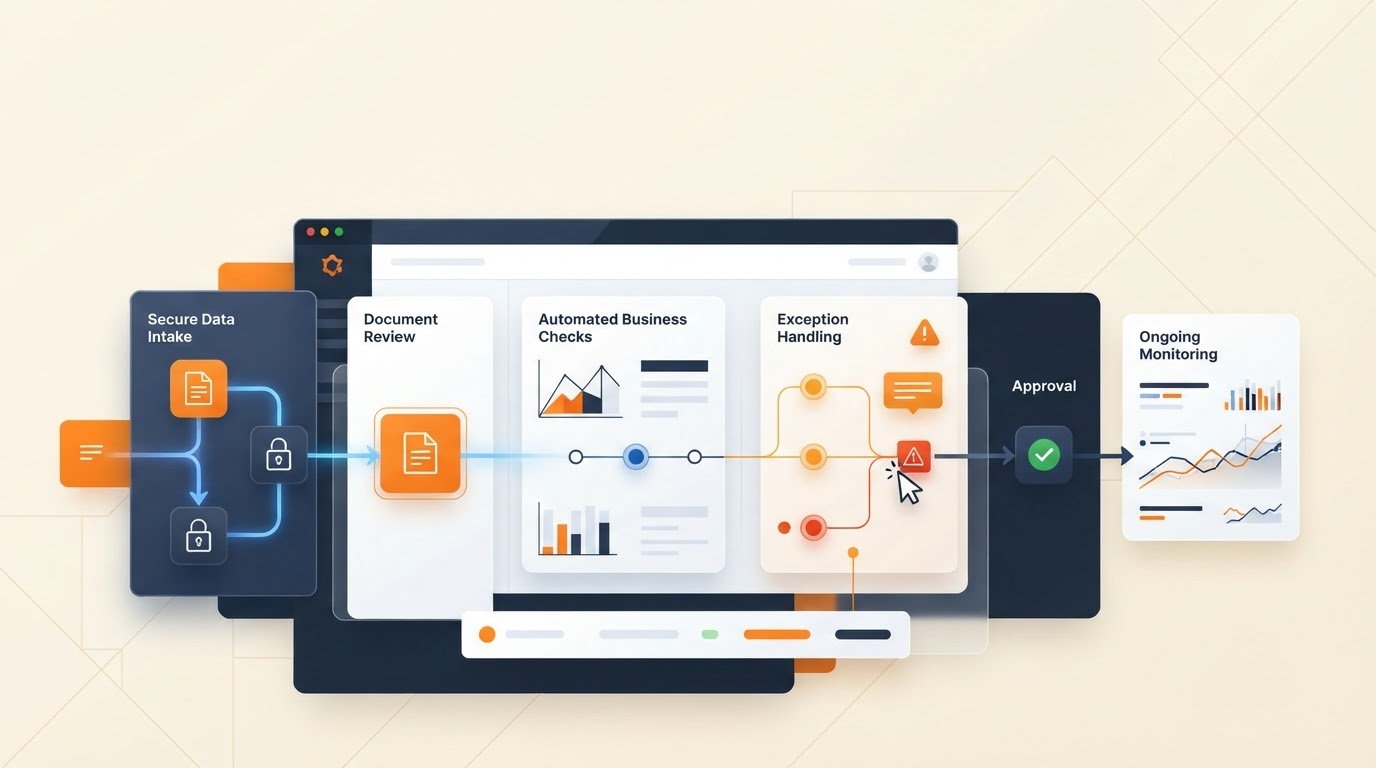 Business Identity Verification Software: Compare Platforms and Choose the Right Fit