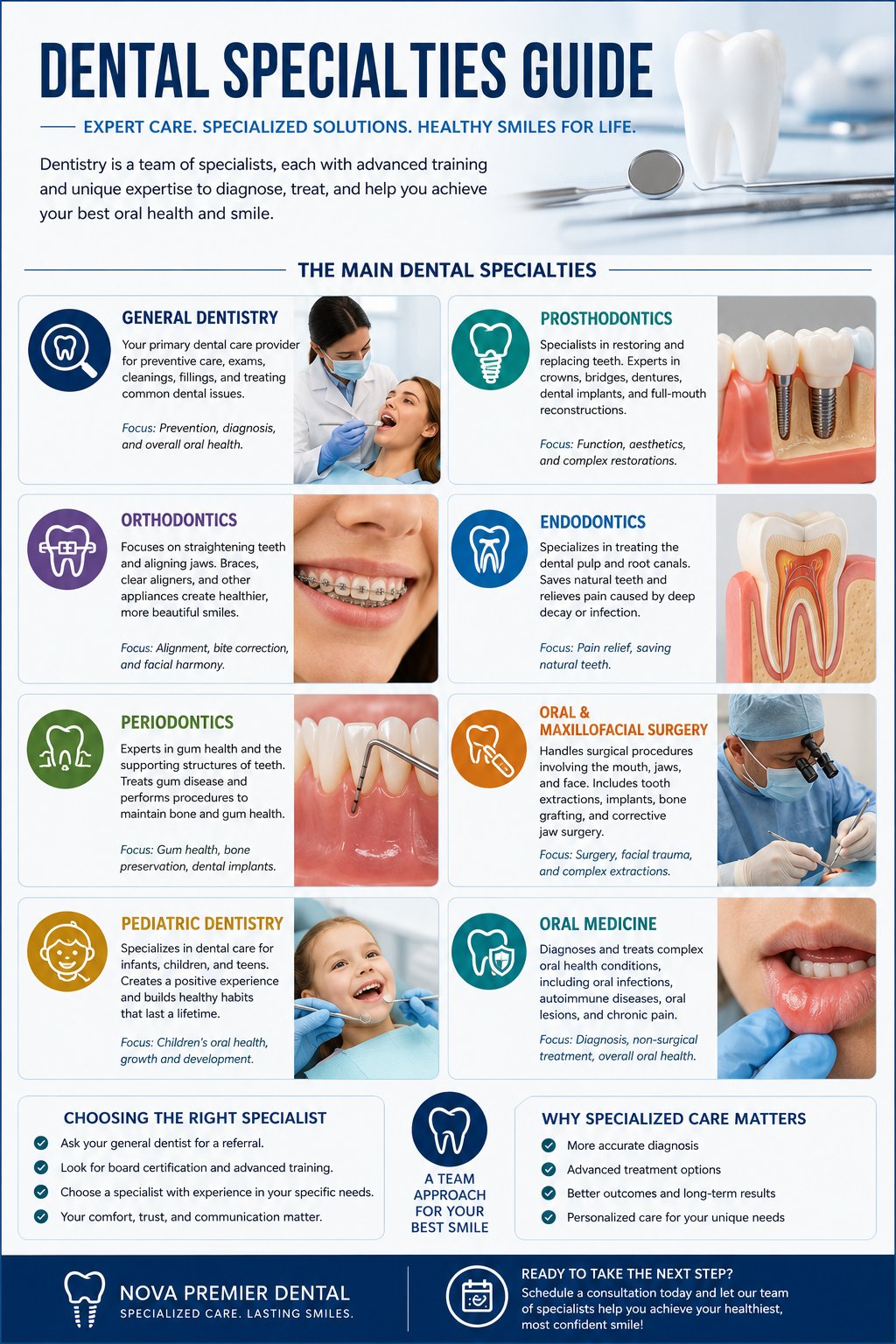 Complete specialty dental care Guide for Success