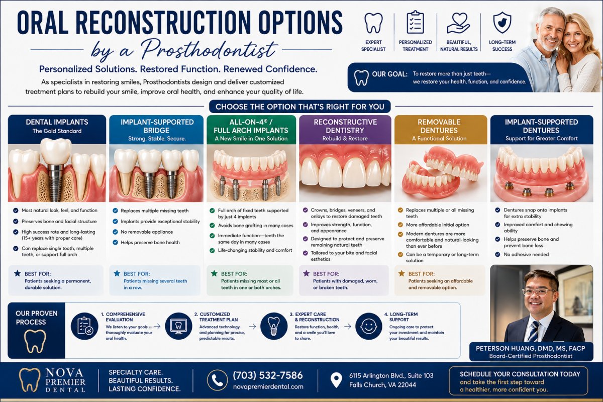 Restorative Dentistry in Northern Virginia: A Specialist’s Guide to Oral Reconstruction