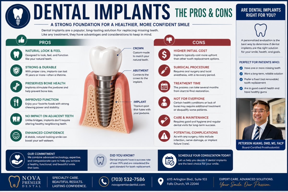 Safe Dental Implant Surgery: A Specialist’s Guide to Risks, Technology, and Success in 2026