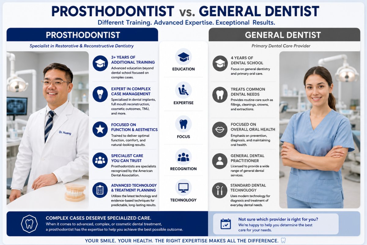 prosthodontist falls church va Best Practices and Expert Advice
