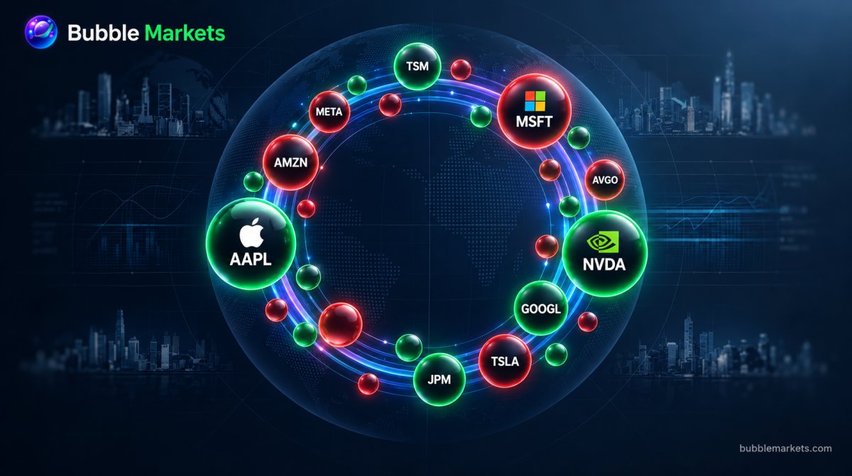 Bubble Markets