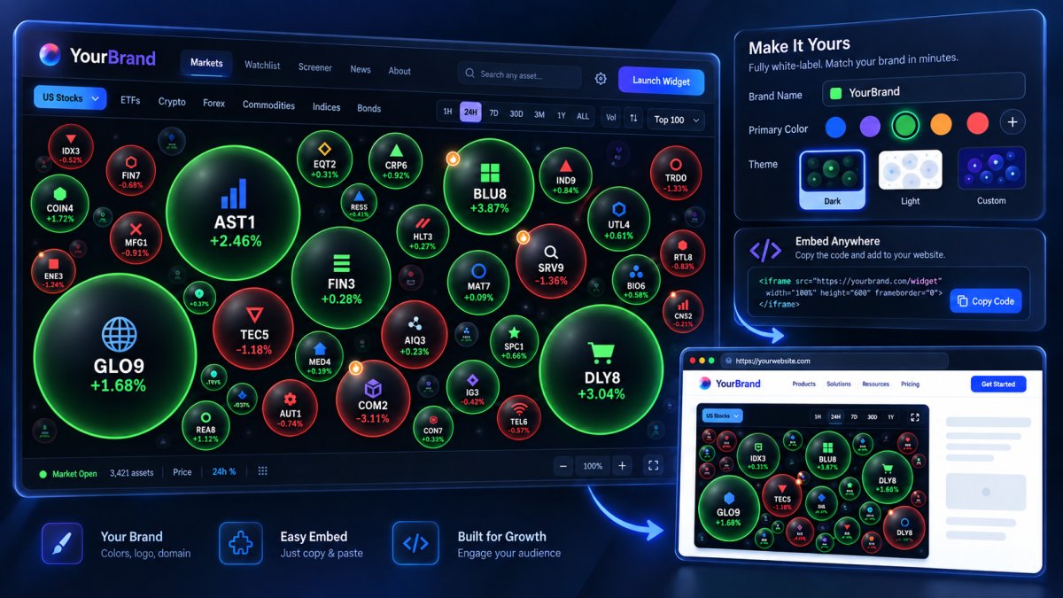 Bubble Markets
