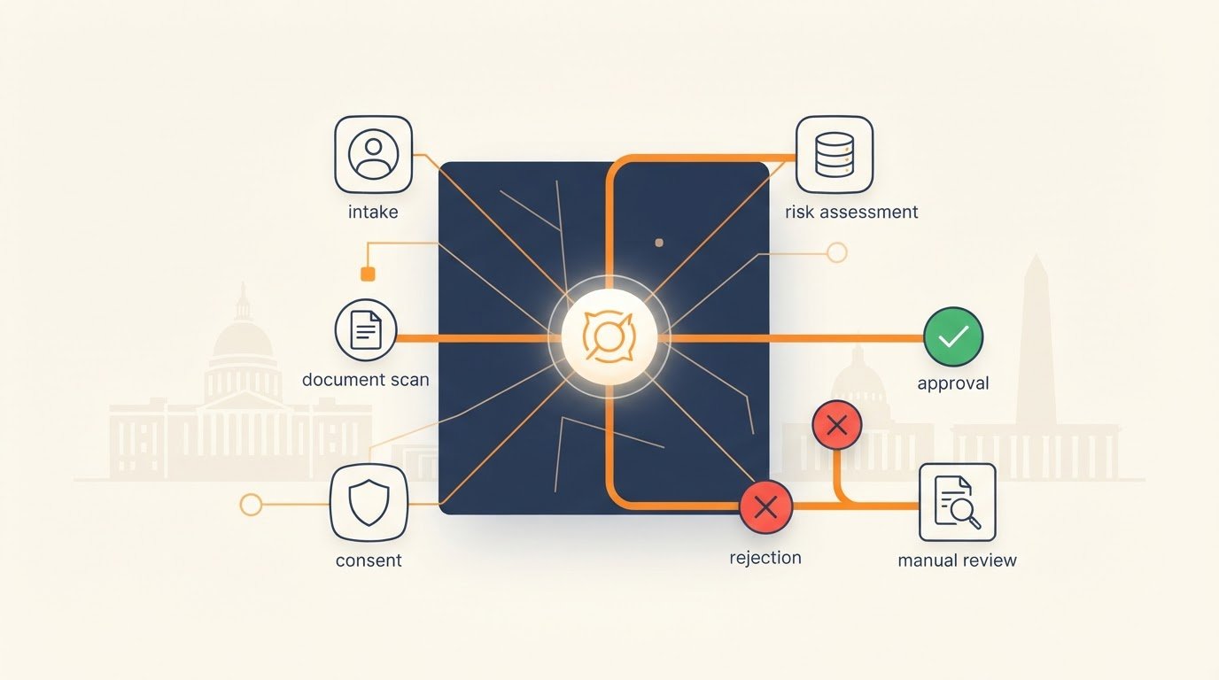 Digital Identity Verification API: How to Evaluate and Integrate One