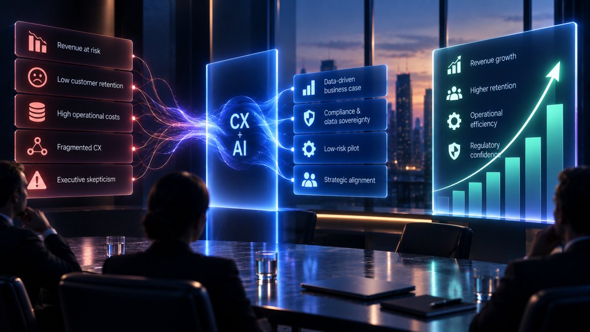 Executive CX strategy transforming fragmented customer experience challenges into a data-driven business case for revenue growth, operational efficiency and strategic alignment.