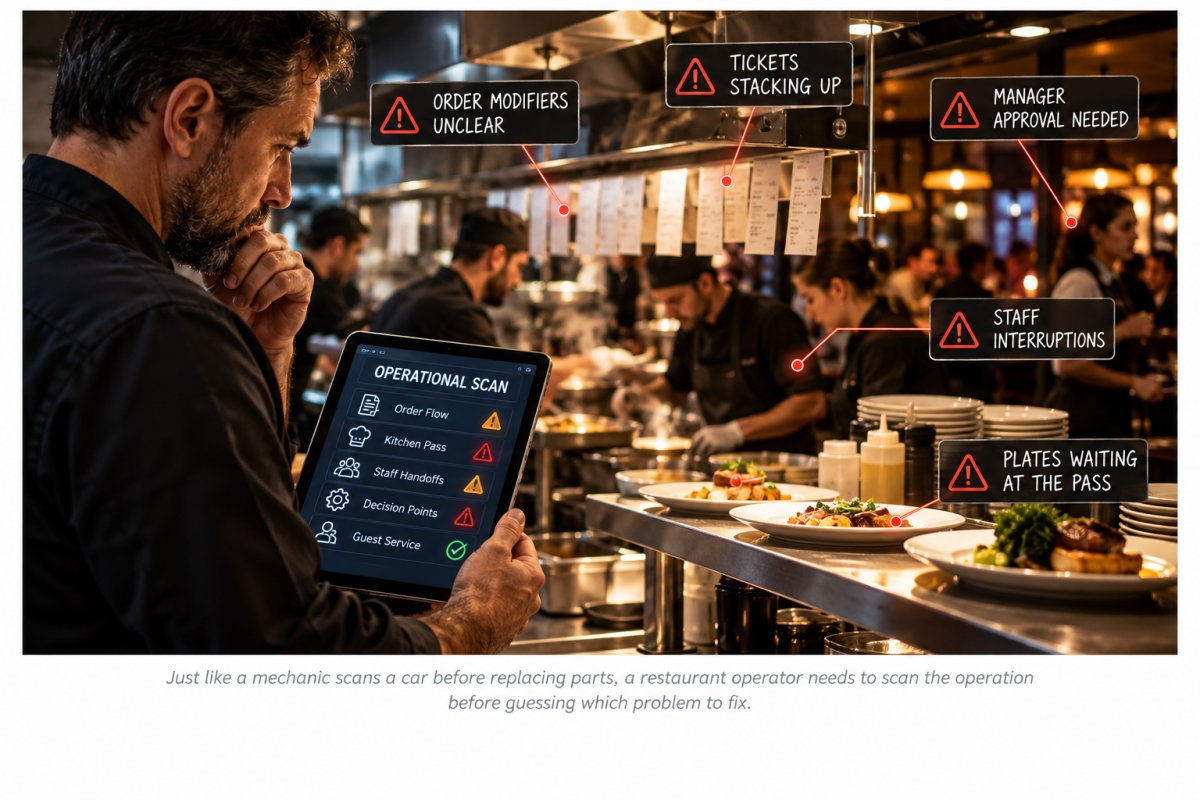 Restaurant manager reviewing an operational diagnostic scan during peak service, identifying restaurant operational bottlenecks involving kitchen tickets, staff interruptions, order modifications and delayed plates.