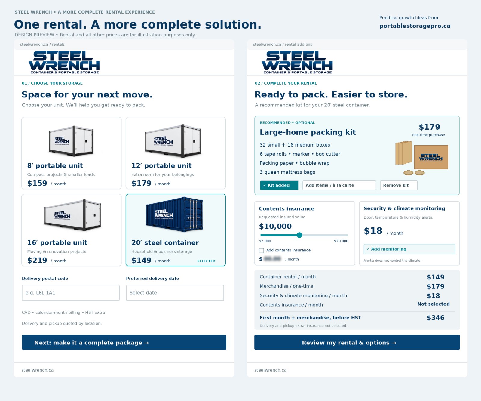 How to Estimate Profit and Resale Value for a Container Rental Business