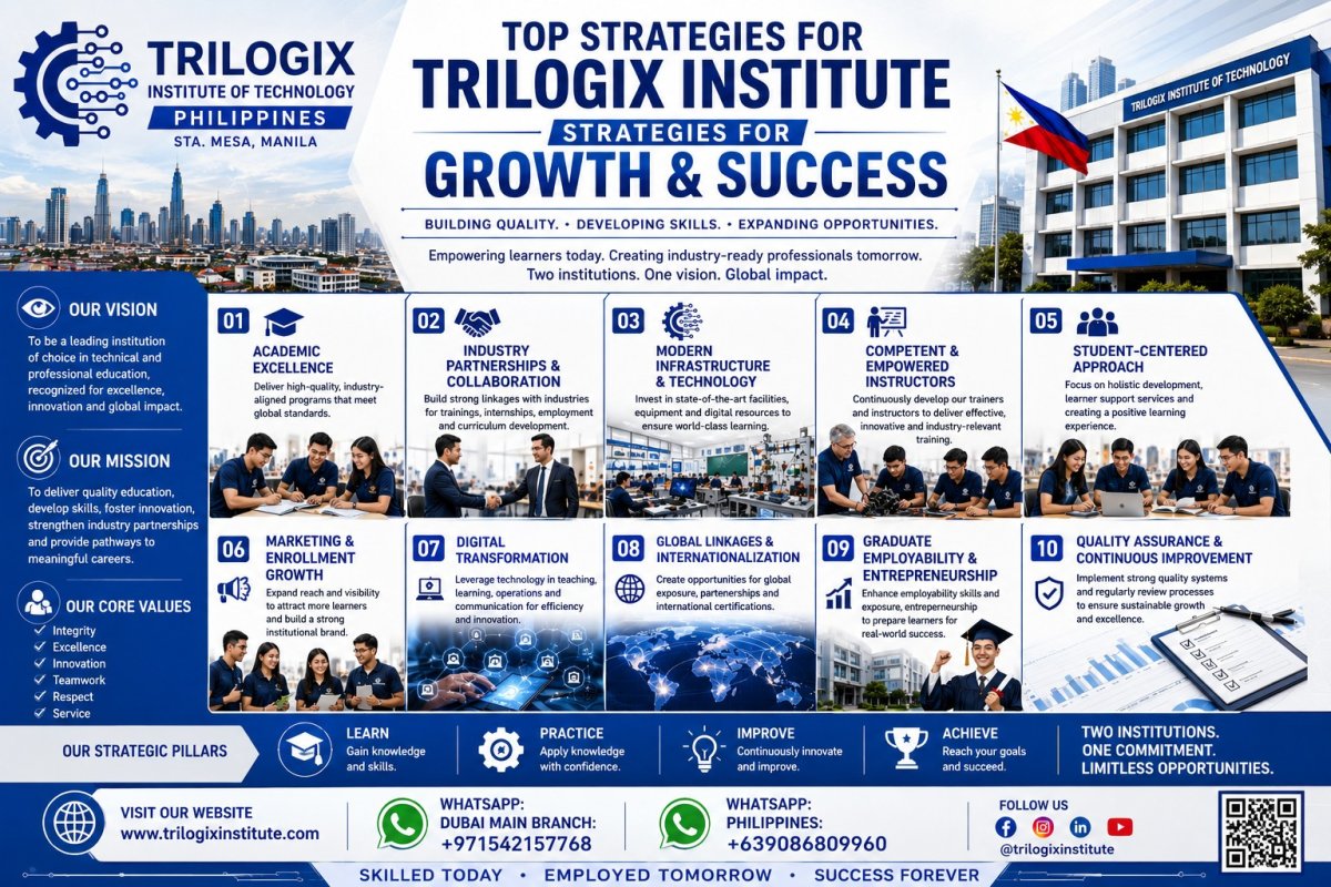 Top Strategies for Trilogix Institute Strategies For Growth Success