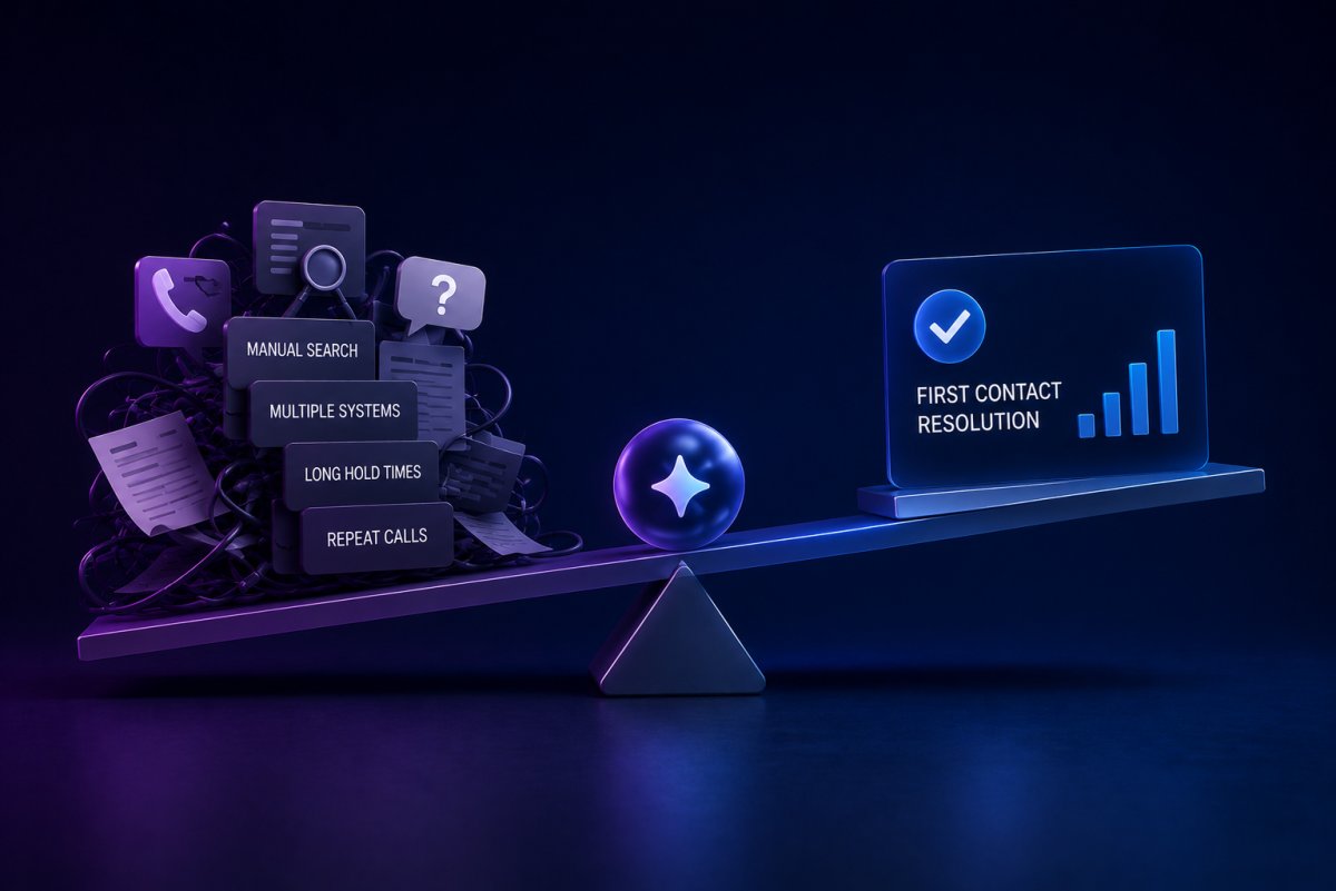 Illustration showing agent assist improving First Contact Resolution by reducing manual searches, multiple systems, long hold times, and repeat calls.