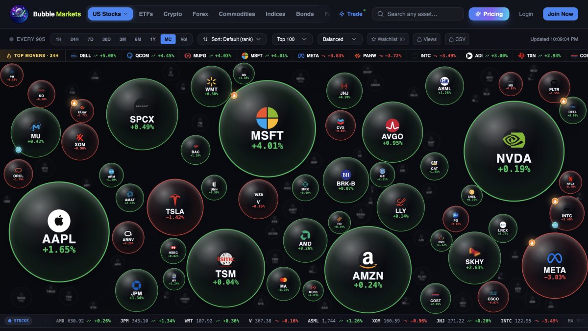 Bubble Markets