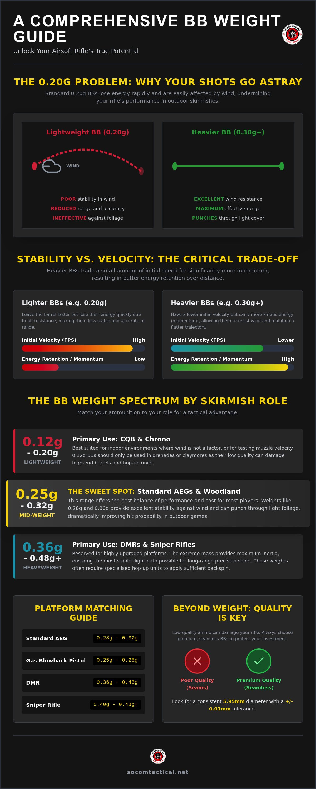 BB weight guide