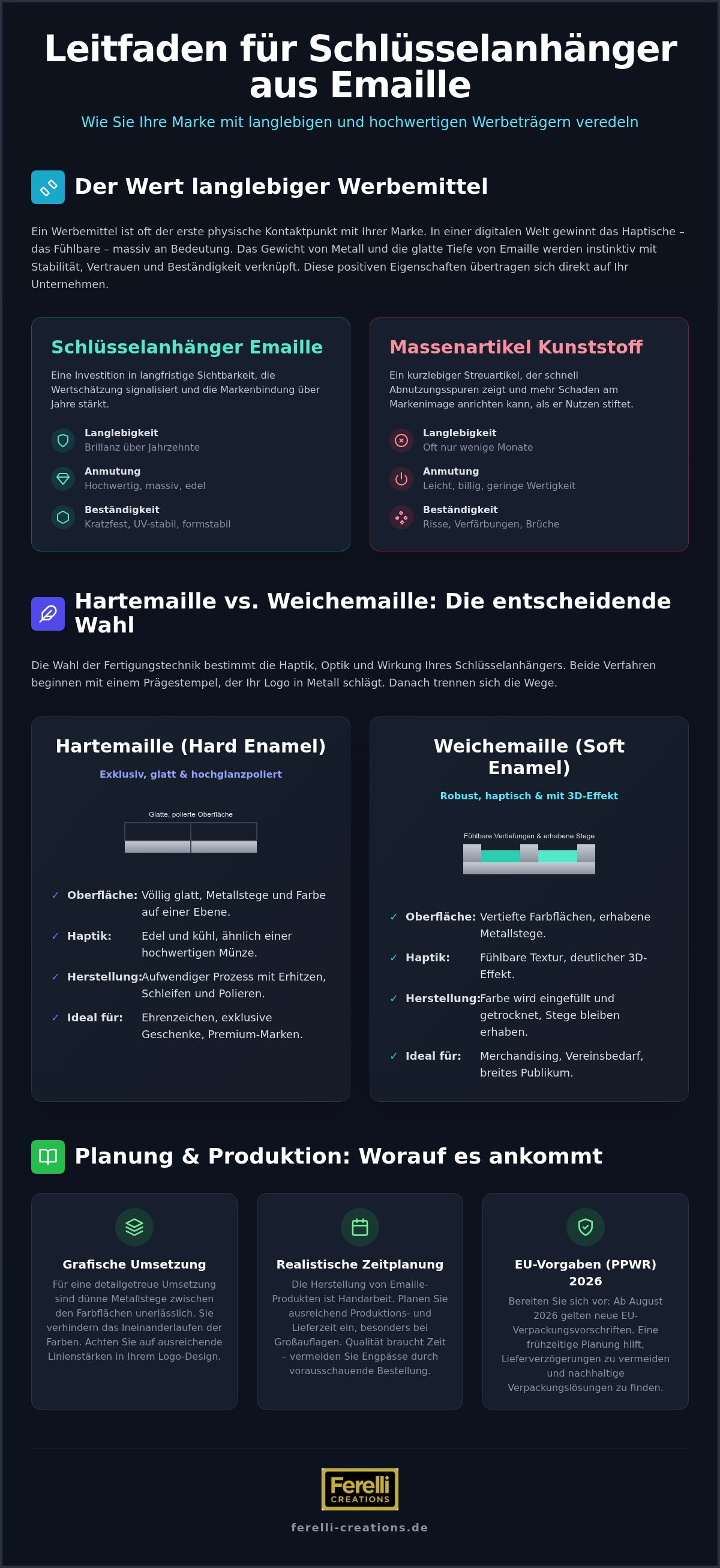 Schlüsselanhänger Emaille