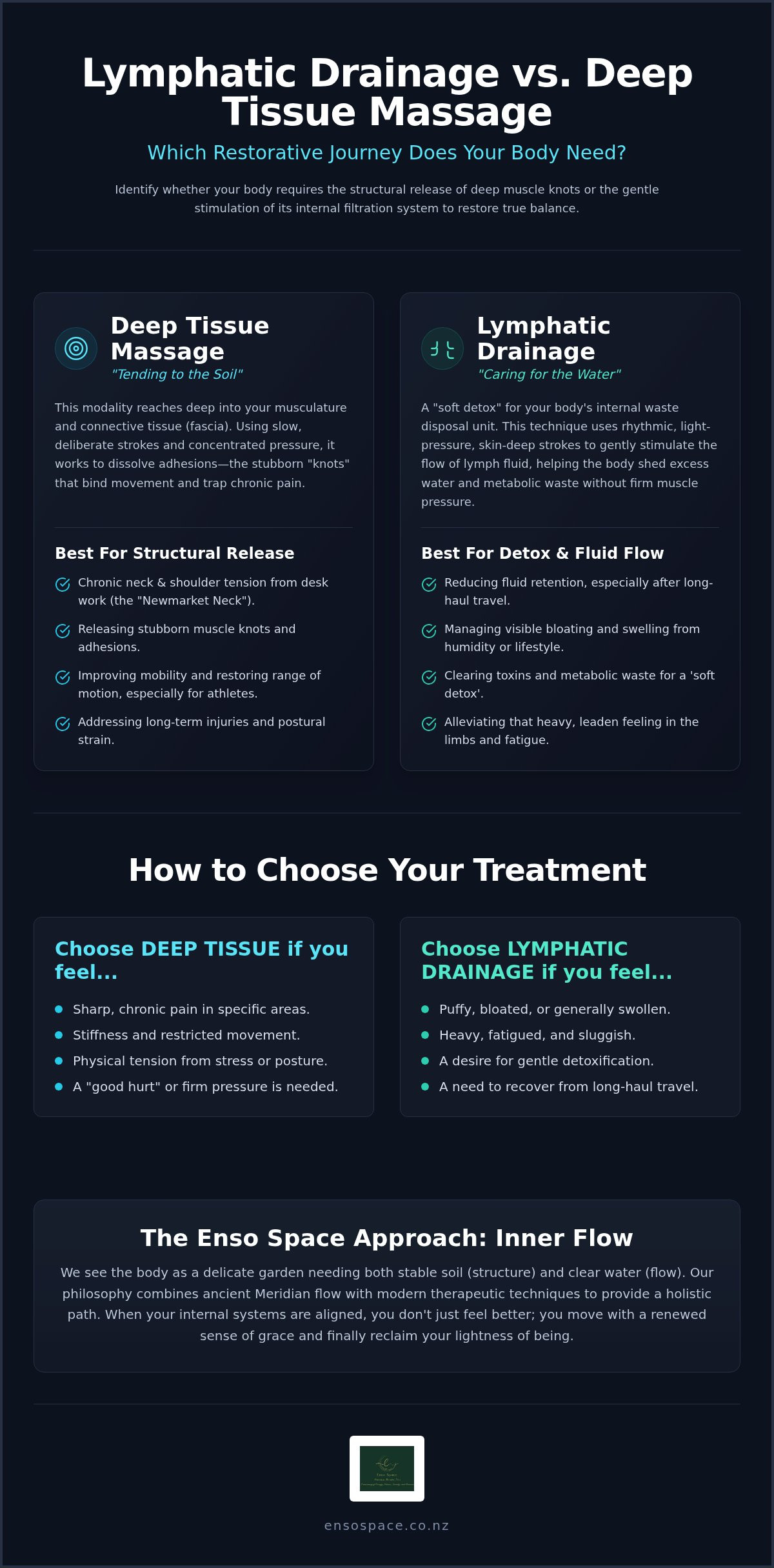 Lymphatic drainage vs deep tissue massage
