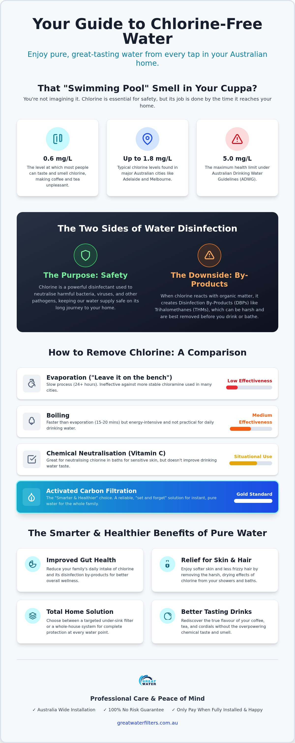 How to remove chlorine from tap water