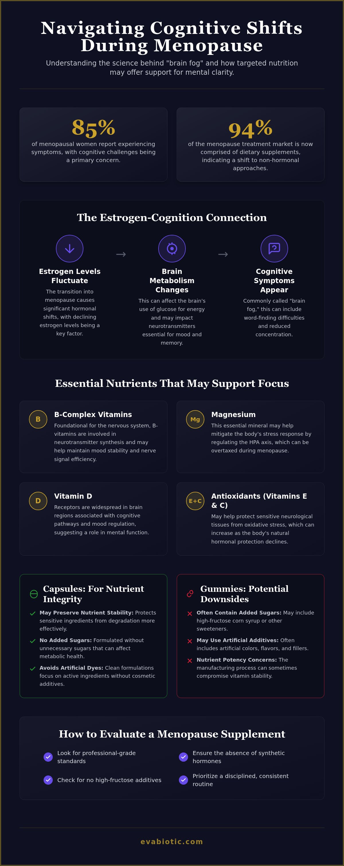 Menopause multivitamin for focus