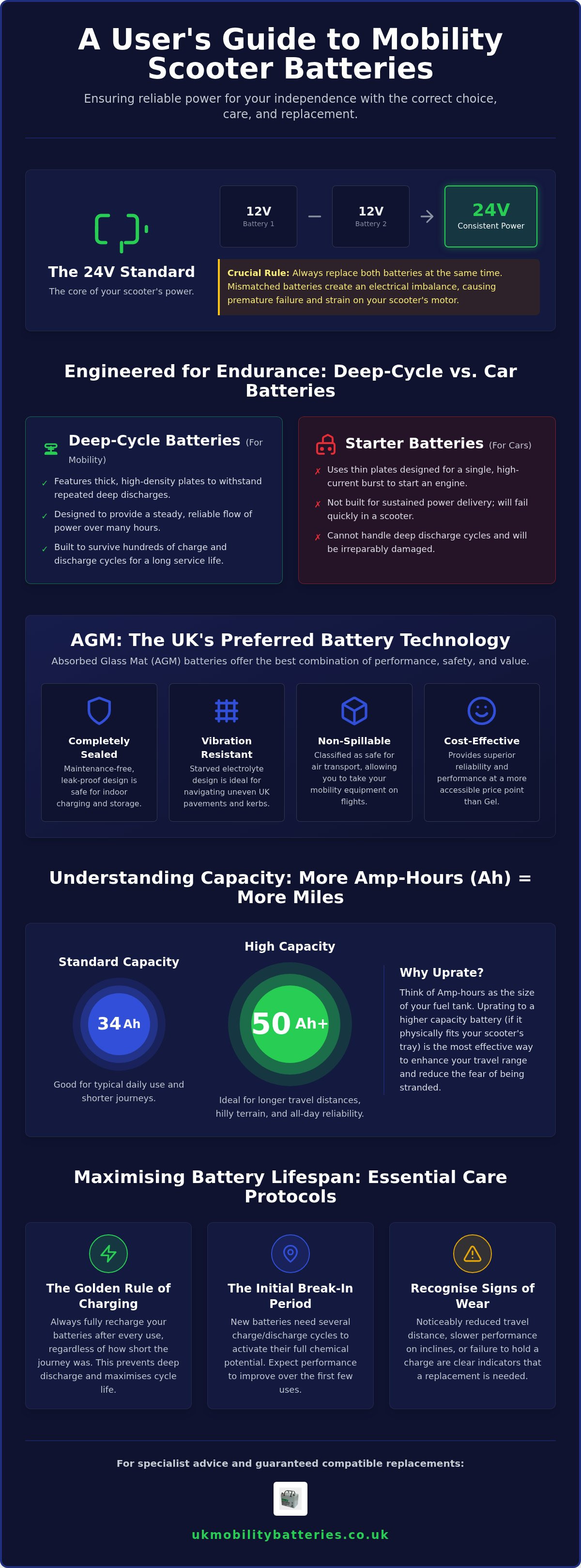 Mobility scooter batteries UK