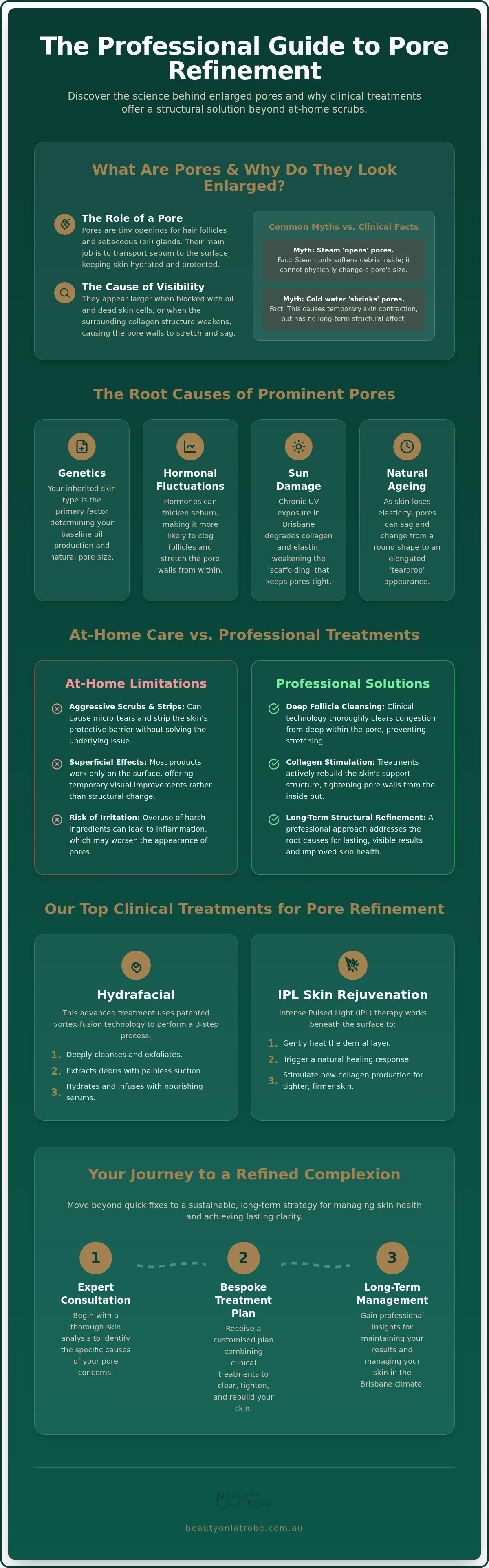 Pore minimizing facial treatment
