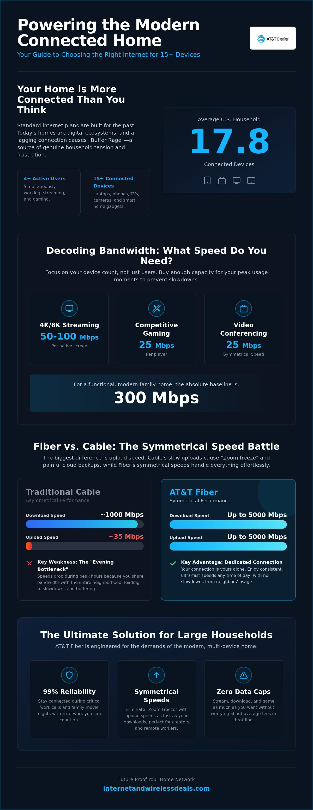 Internet plans for large households