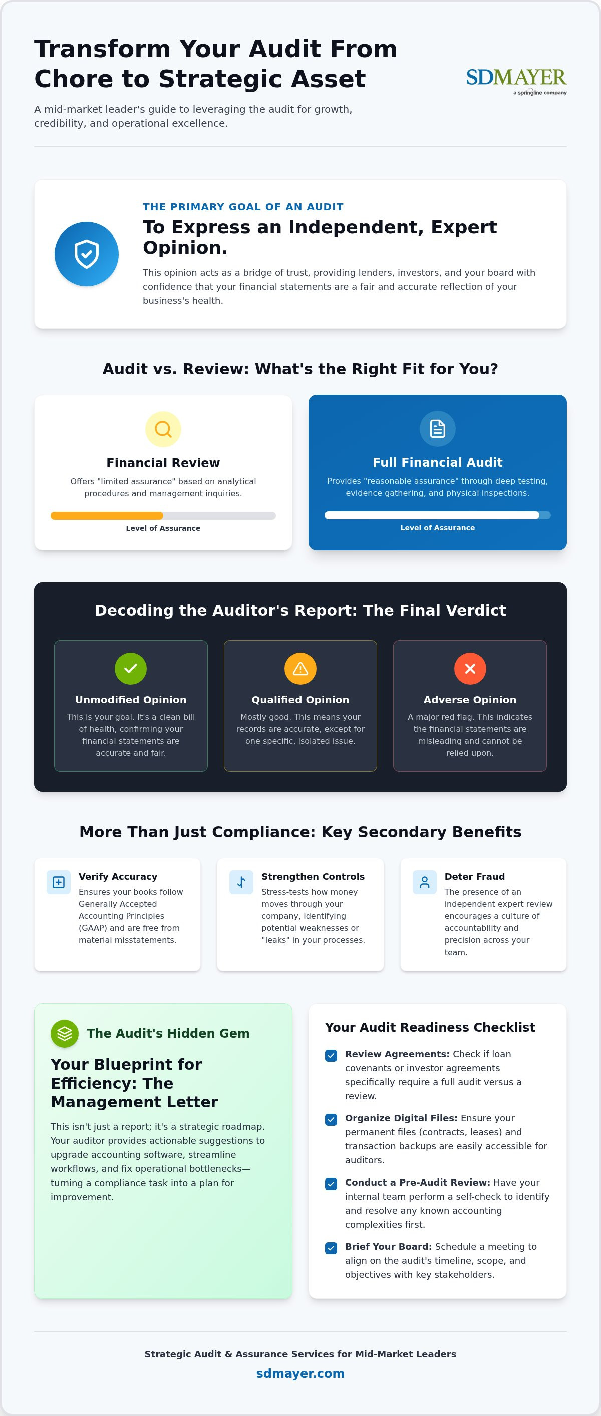 What is the main goal of an audit