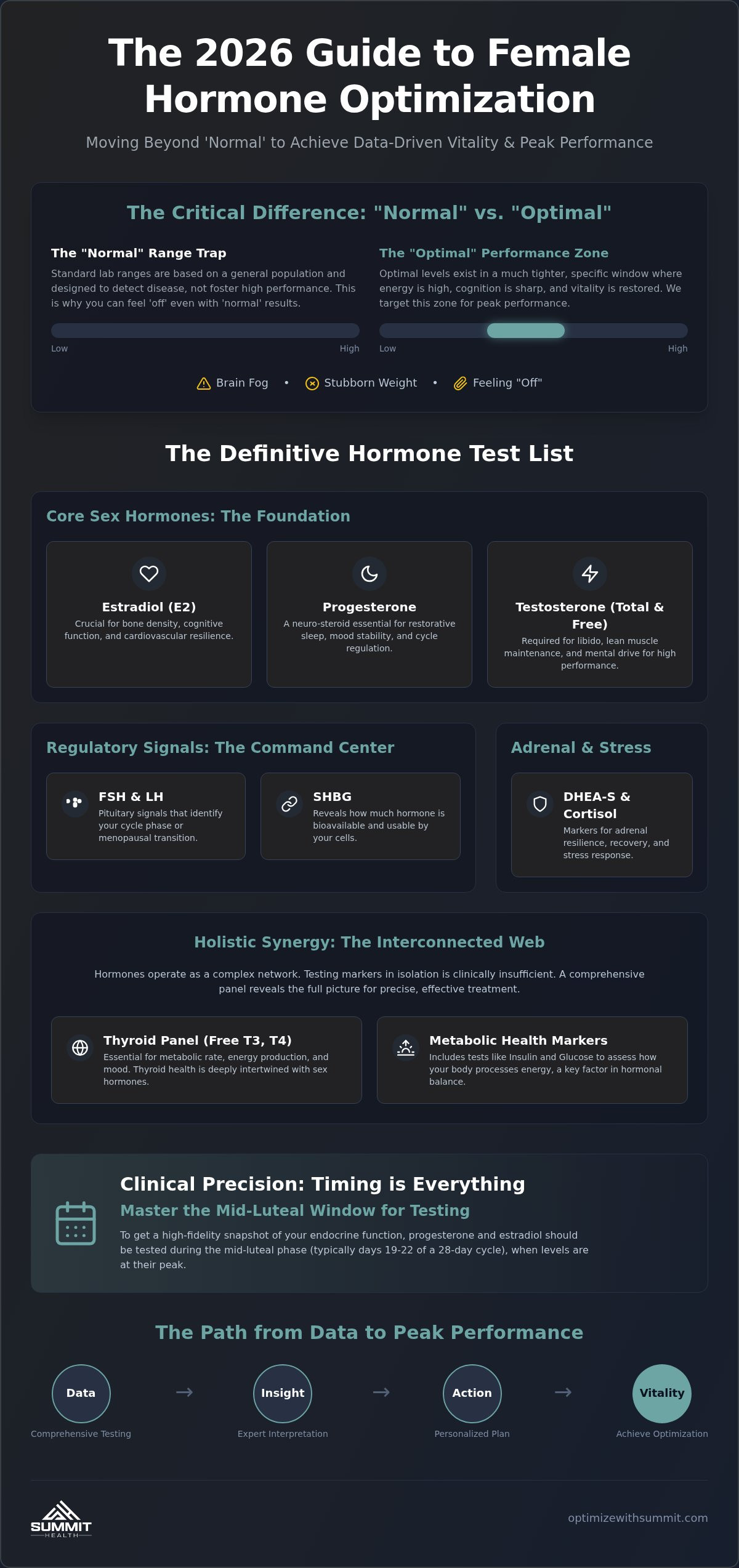 Female hormone test list