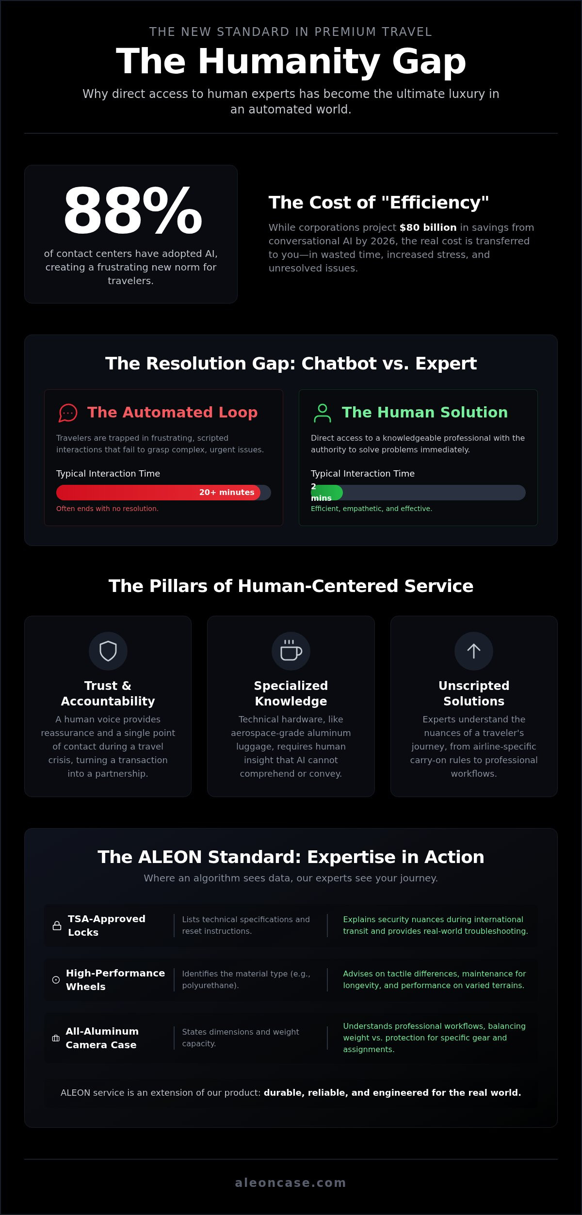 Real person customer services