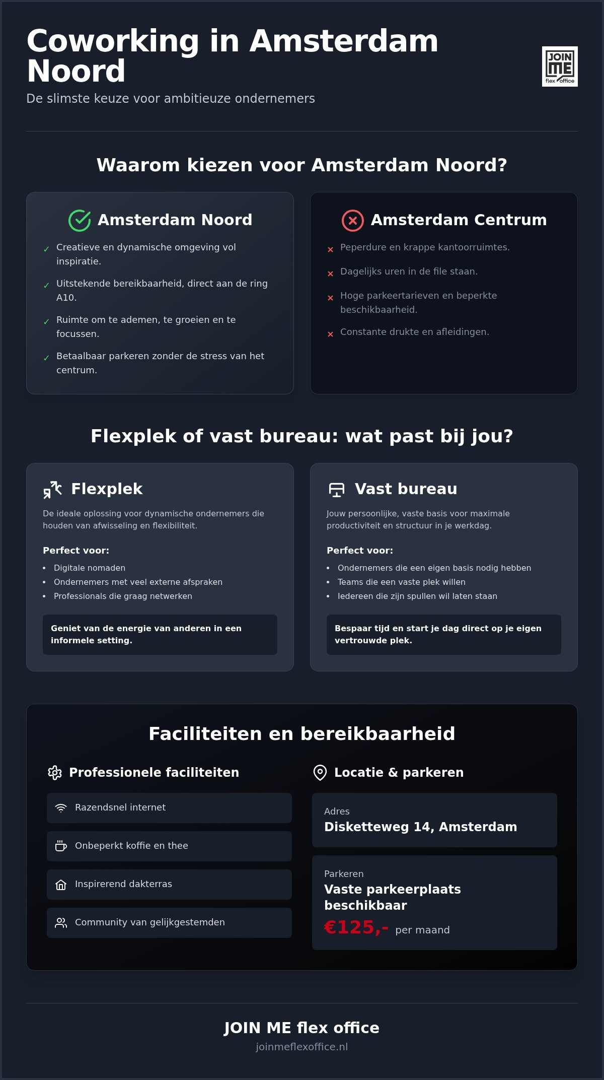 Coworking amsterdam noord