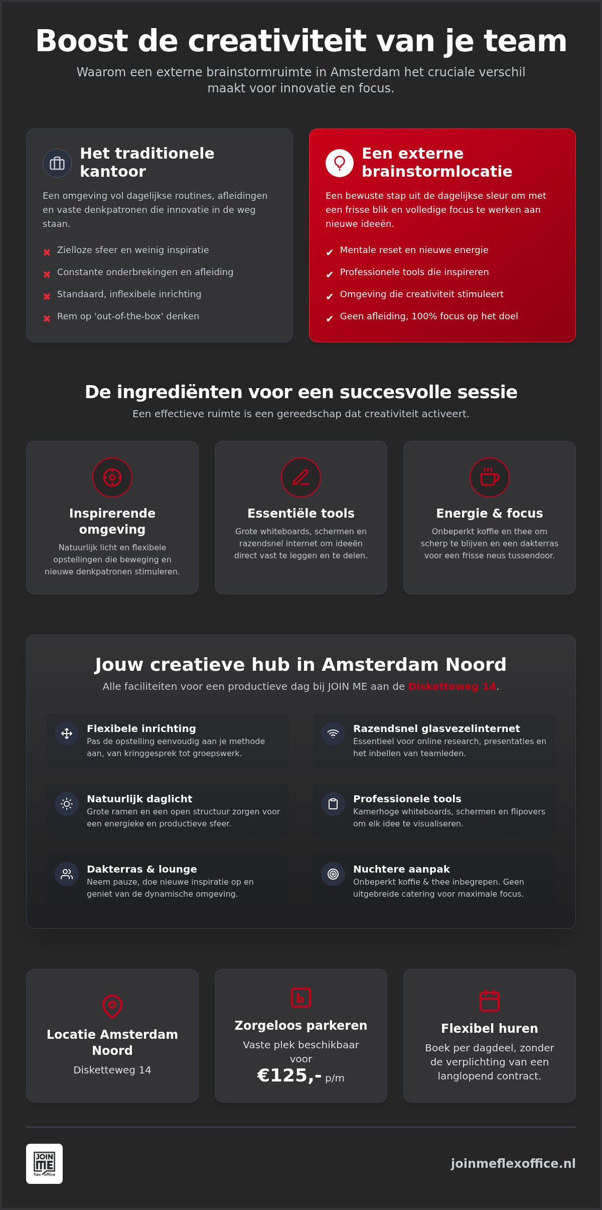 Brainstormruimte amsterdam