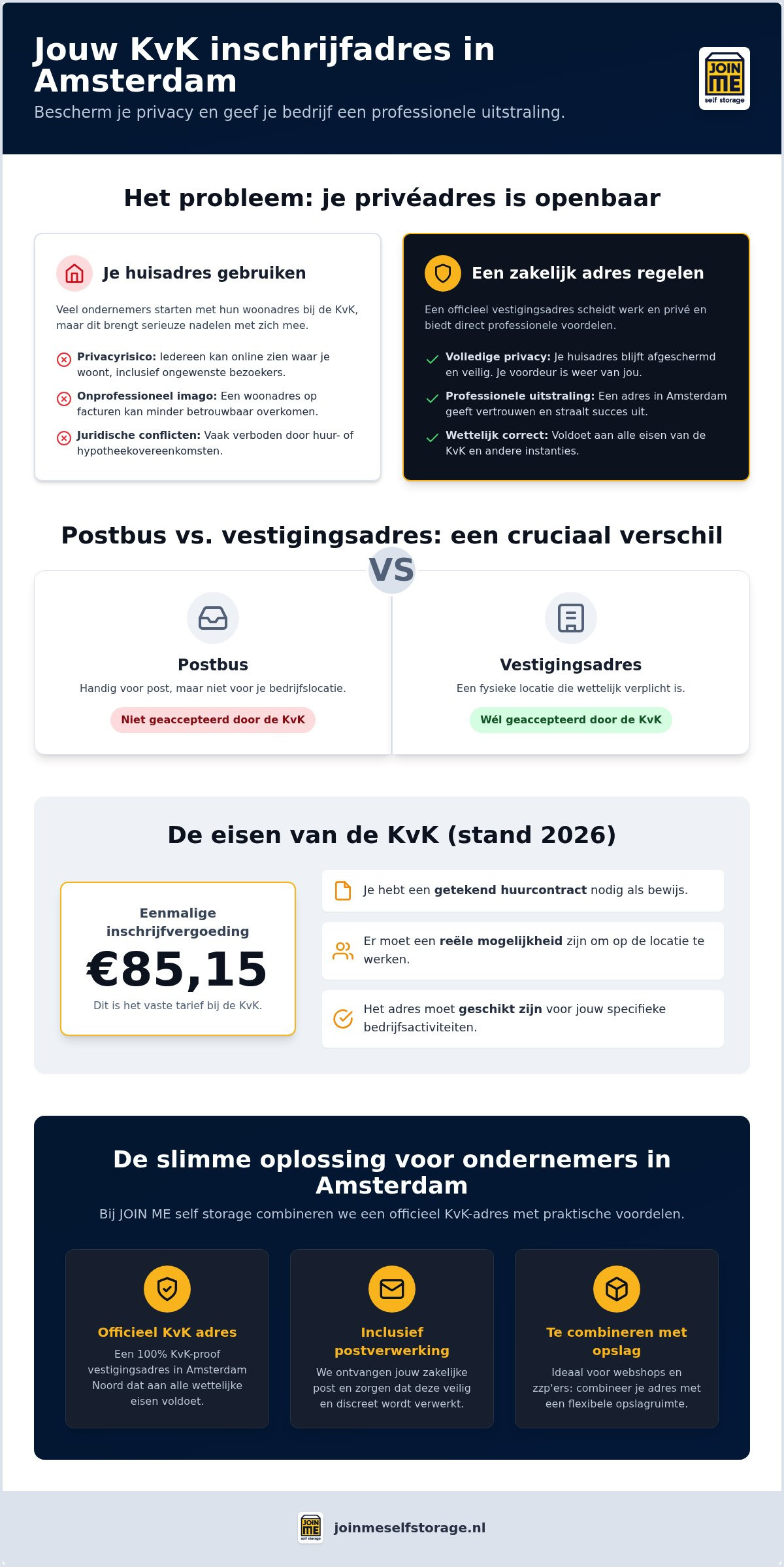 Kvk inschrijfadres amsterdam