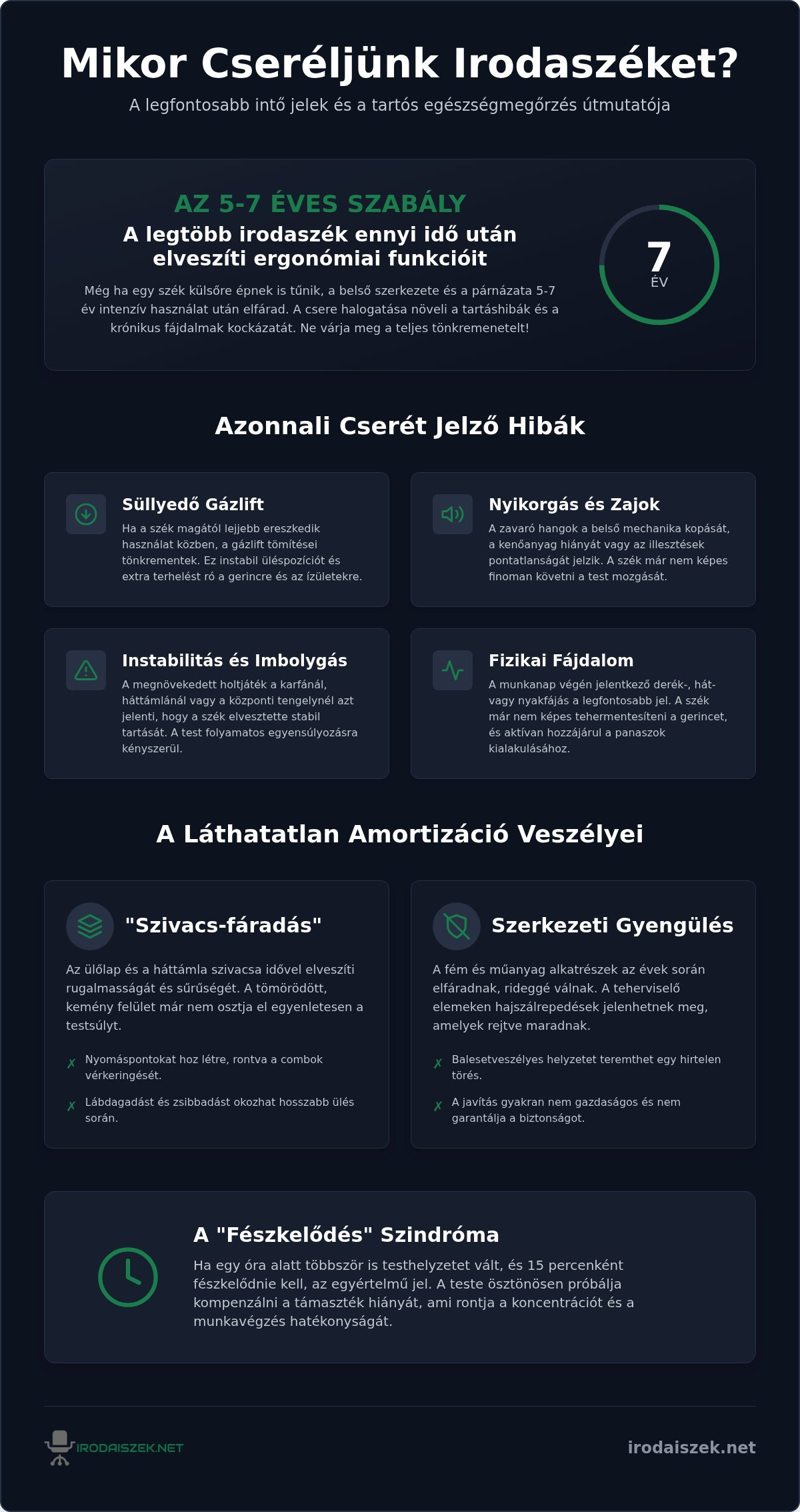 Mikor cseréljünk irodaszéket