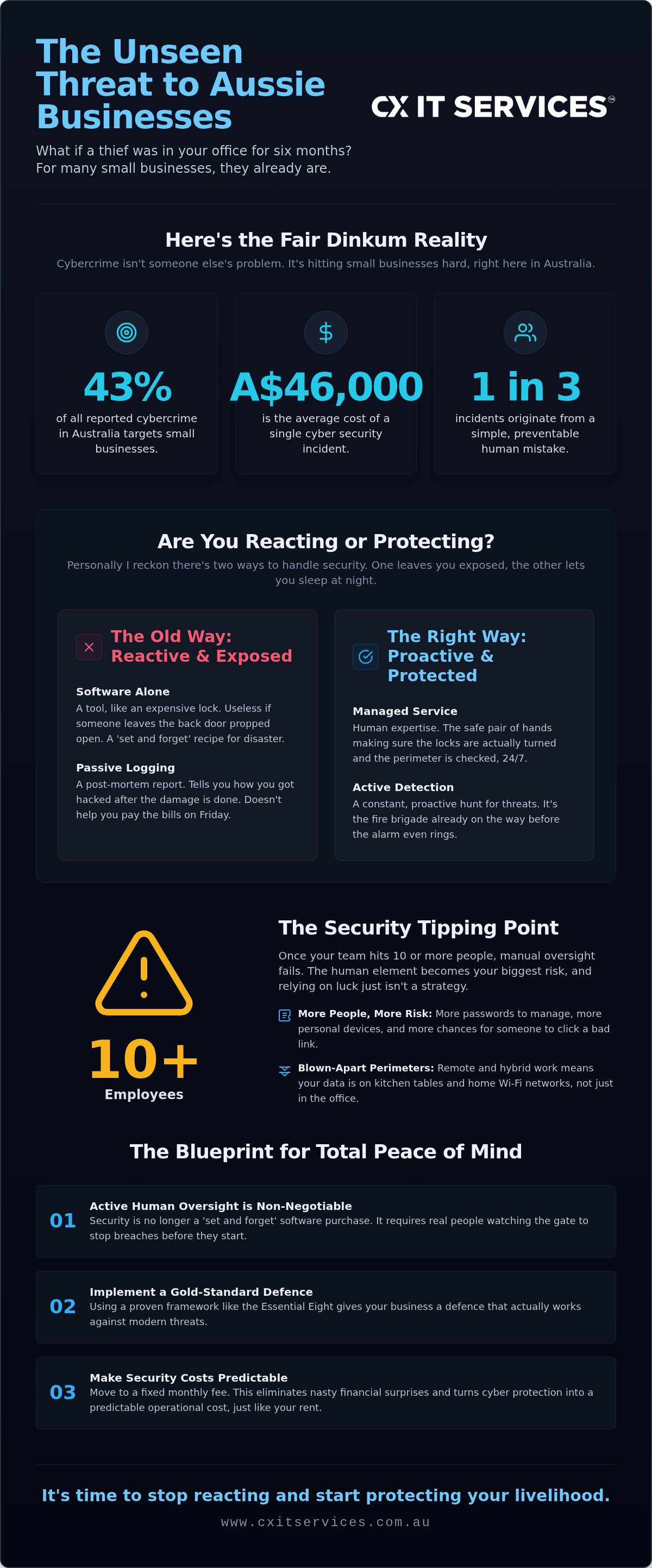 Managed security services melbourne