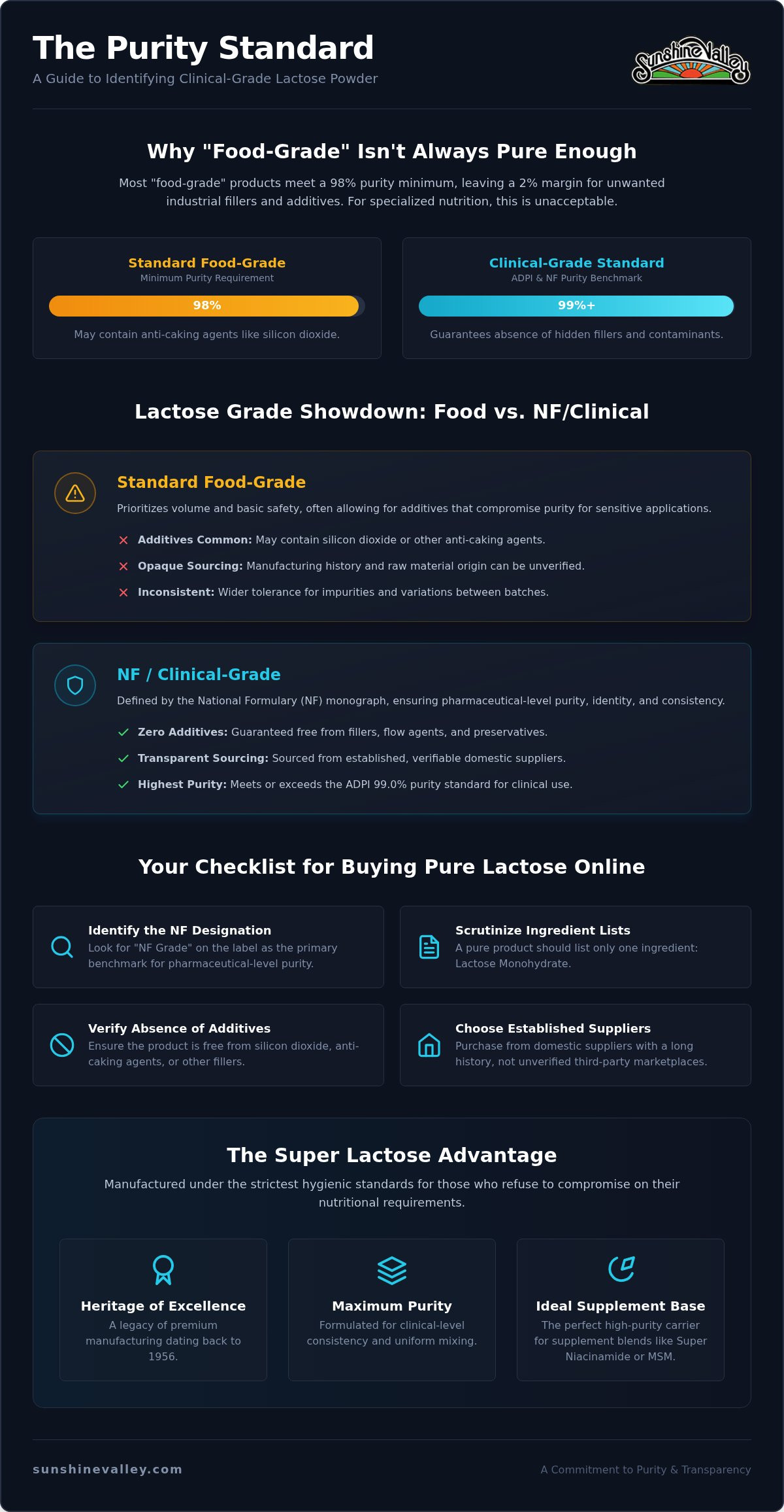 Buy pure lactose powder online