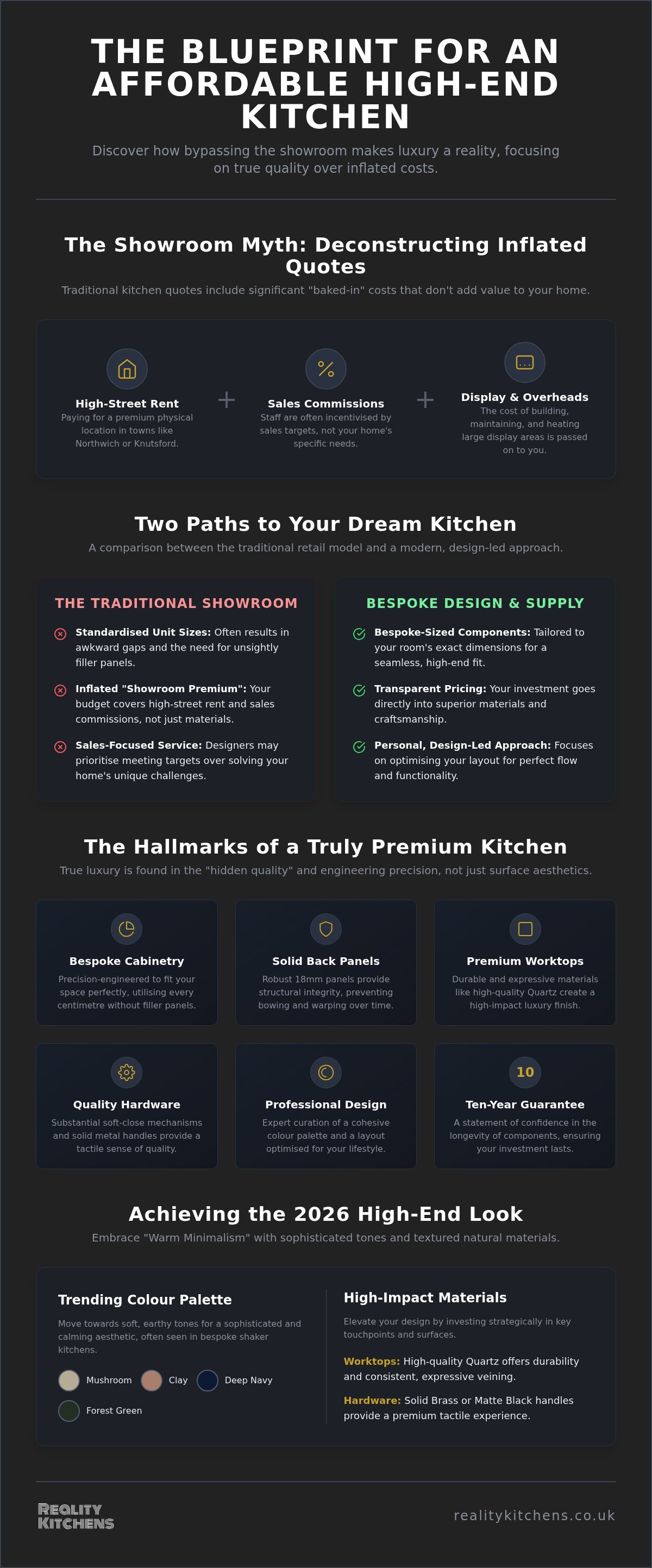 High end kitchen affordable