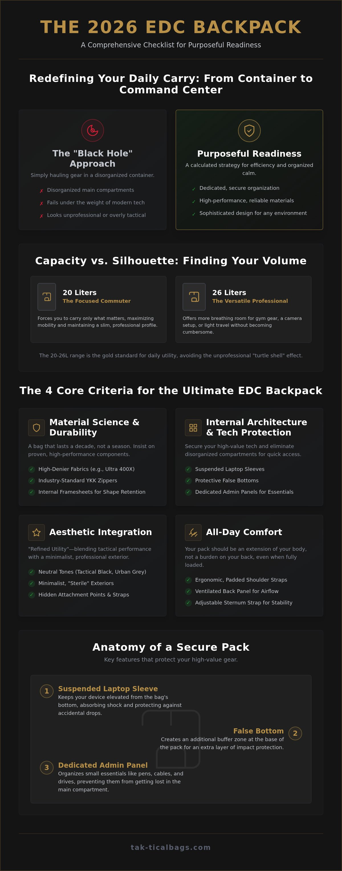 Best edc backpack