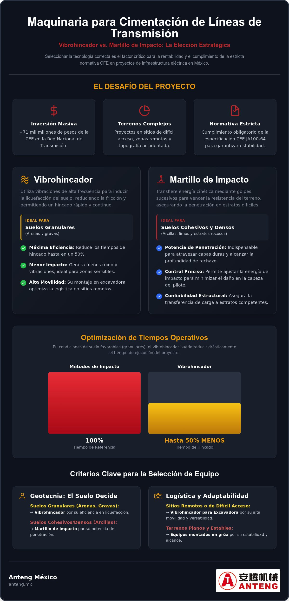 Maquinaria para cimentación de líneas de transmisión