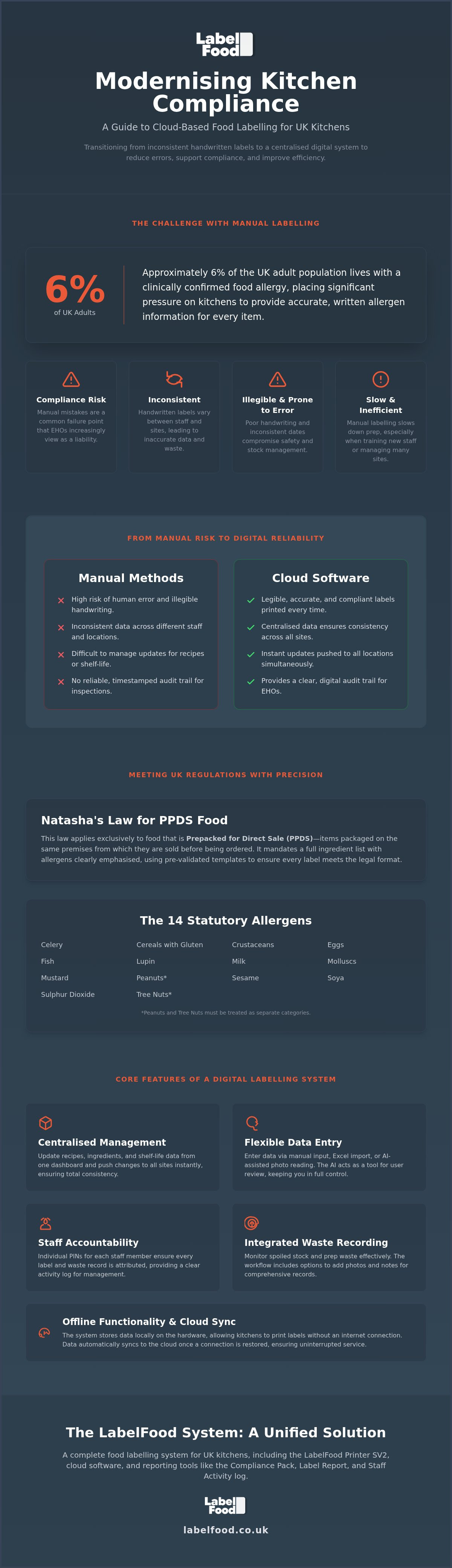 Kitchen label printing cloud software
