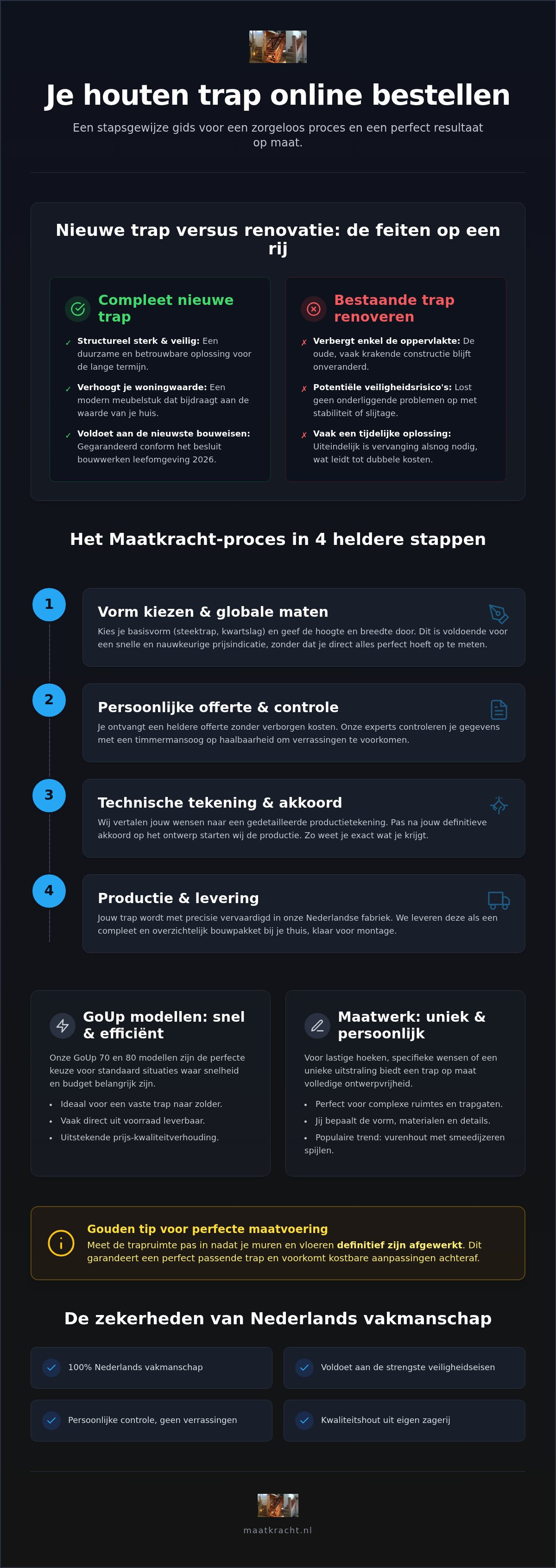 Houten trap online bestellen
