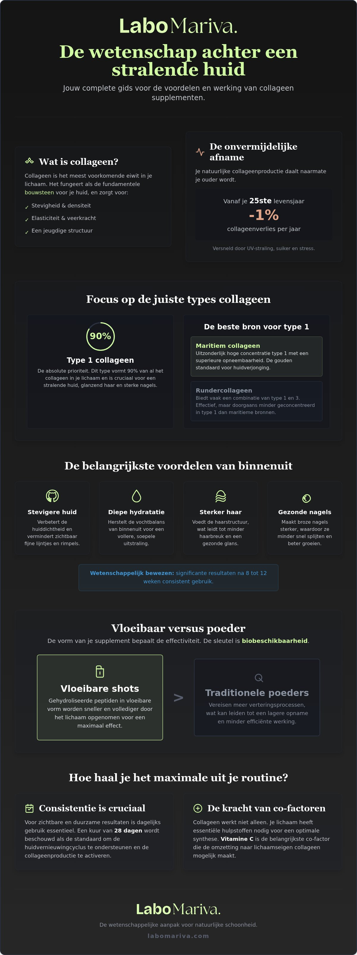 Voordelen collageen supplement
